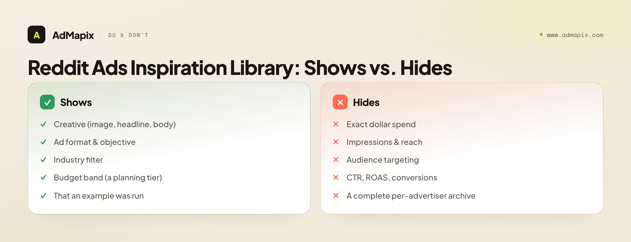 Reddit Ads Inspiration Library: Shows vs. Hides