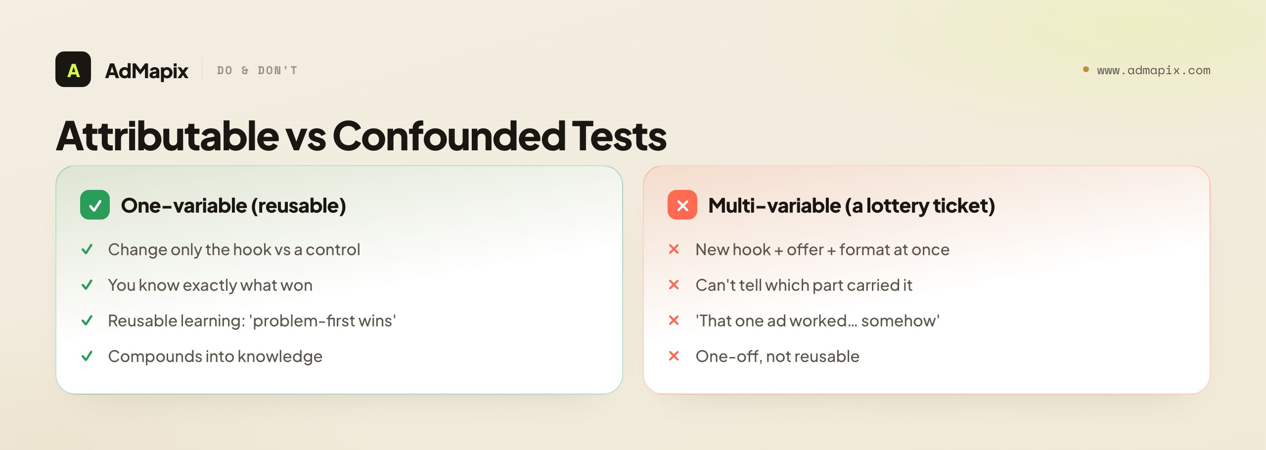 Attributable vs Confounded Tests