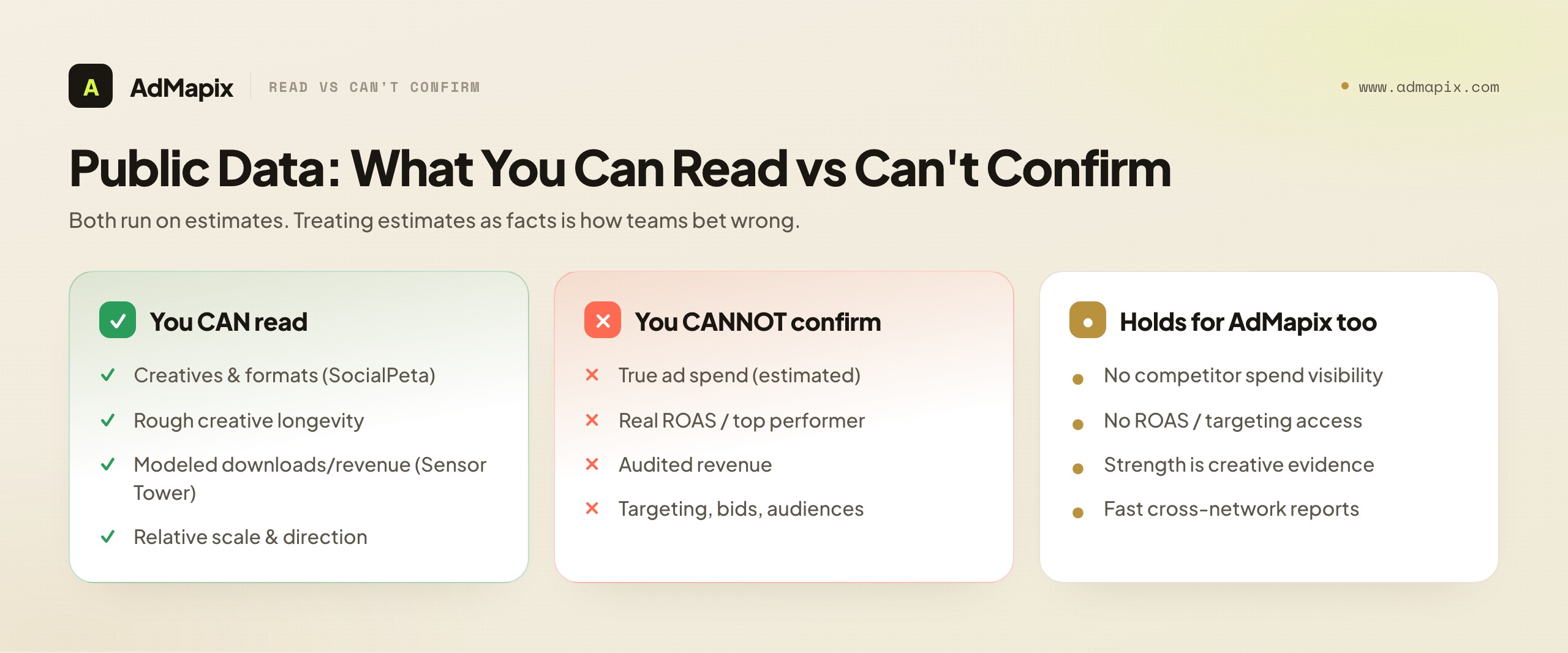 Public Data: What You Can Read vs Can't Confirm