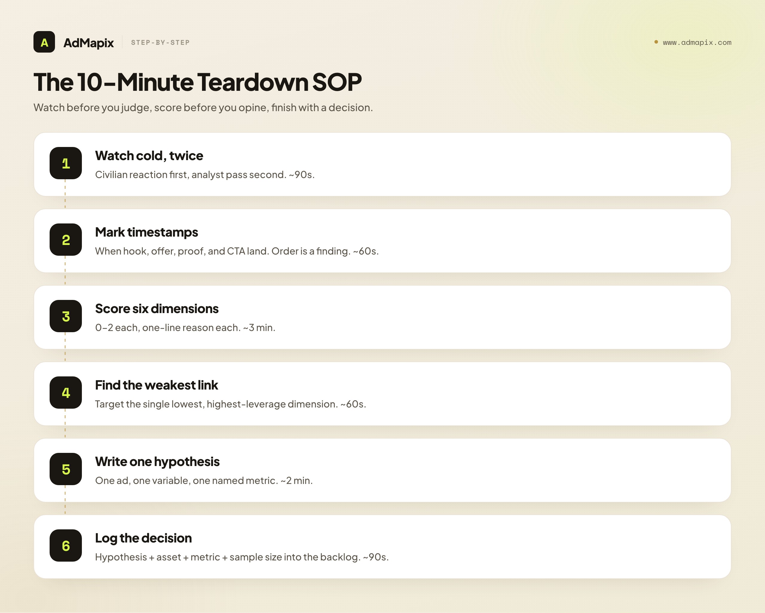 The 10-Minute Teardown SOP