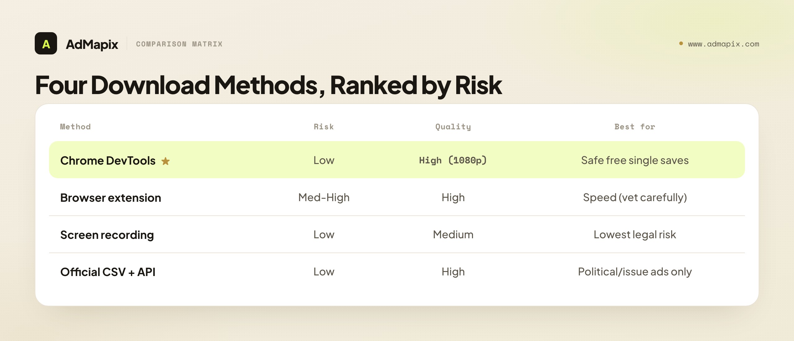 Four Download Methods, Ranked by Risk