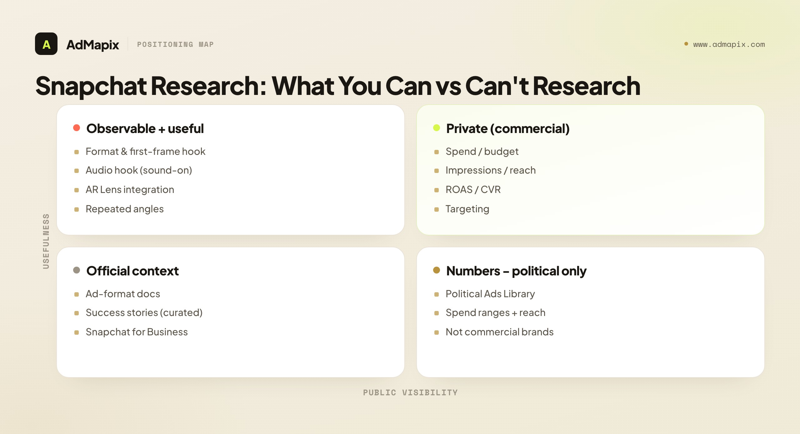 Snapchat Research: What You Can vs Can't Research