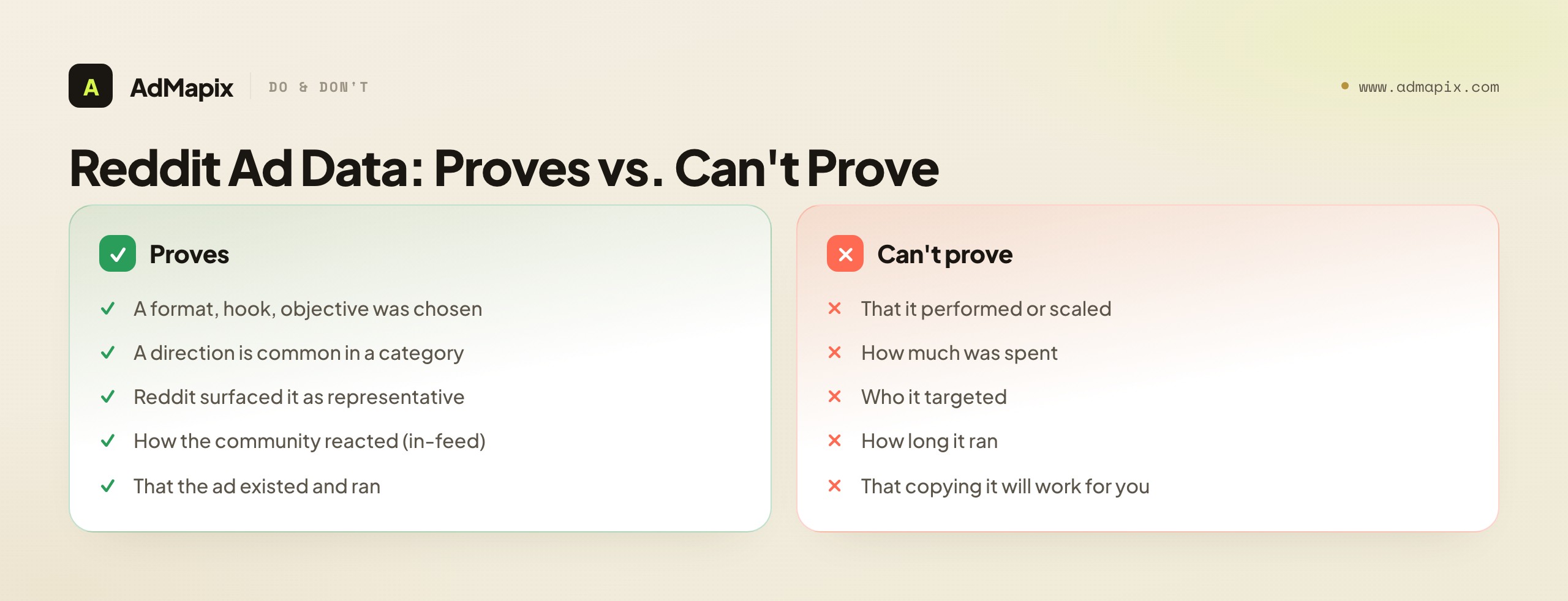 Reddit Ad Data: Proves vs. Can't Prove