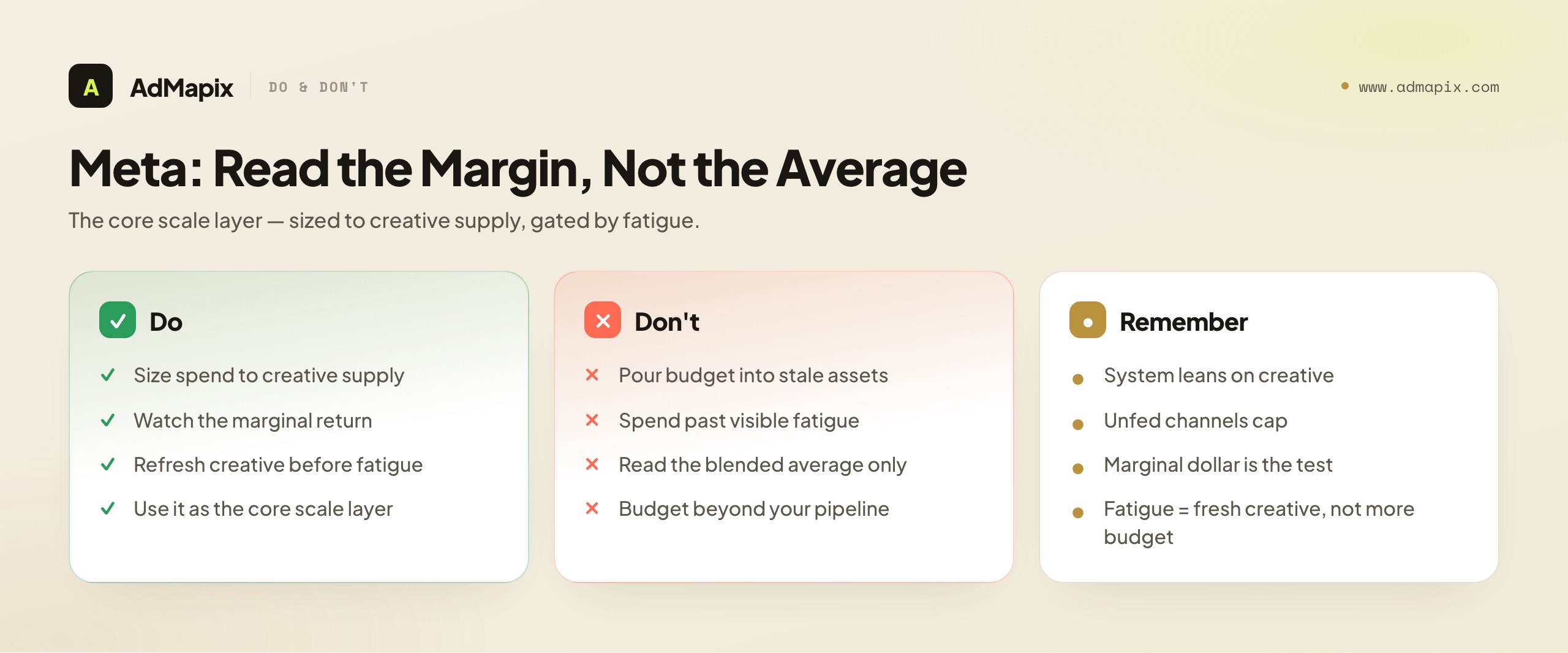 Meta: Read the Margin, Not the Average