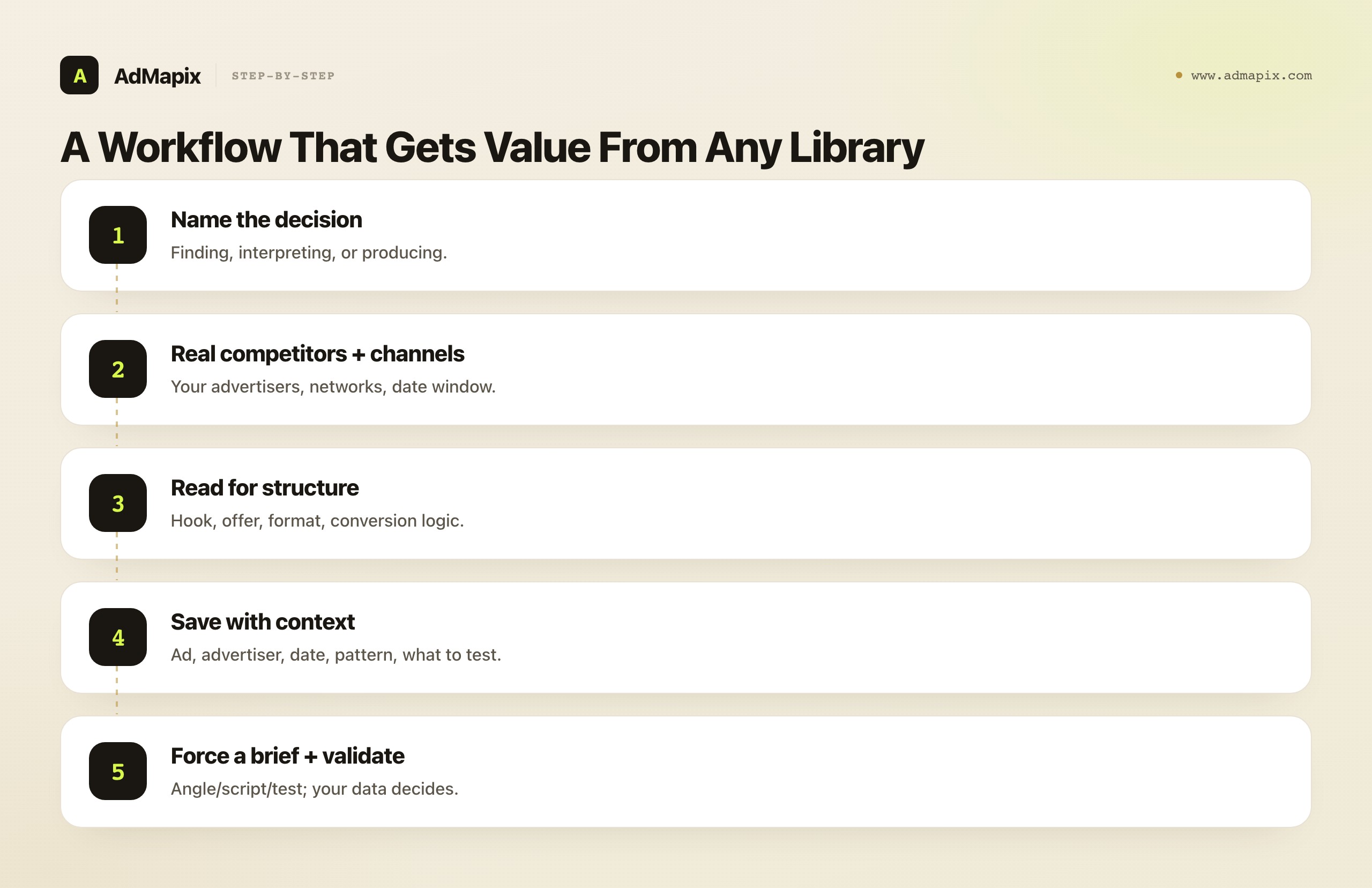 A Workflow That Gets Value From Any Library