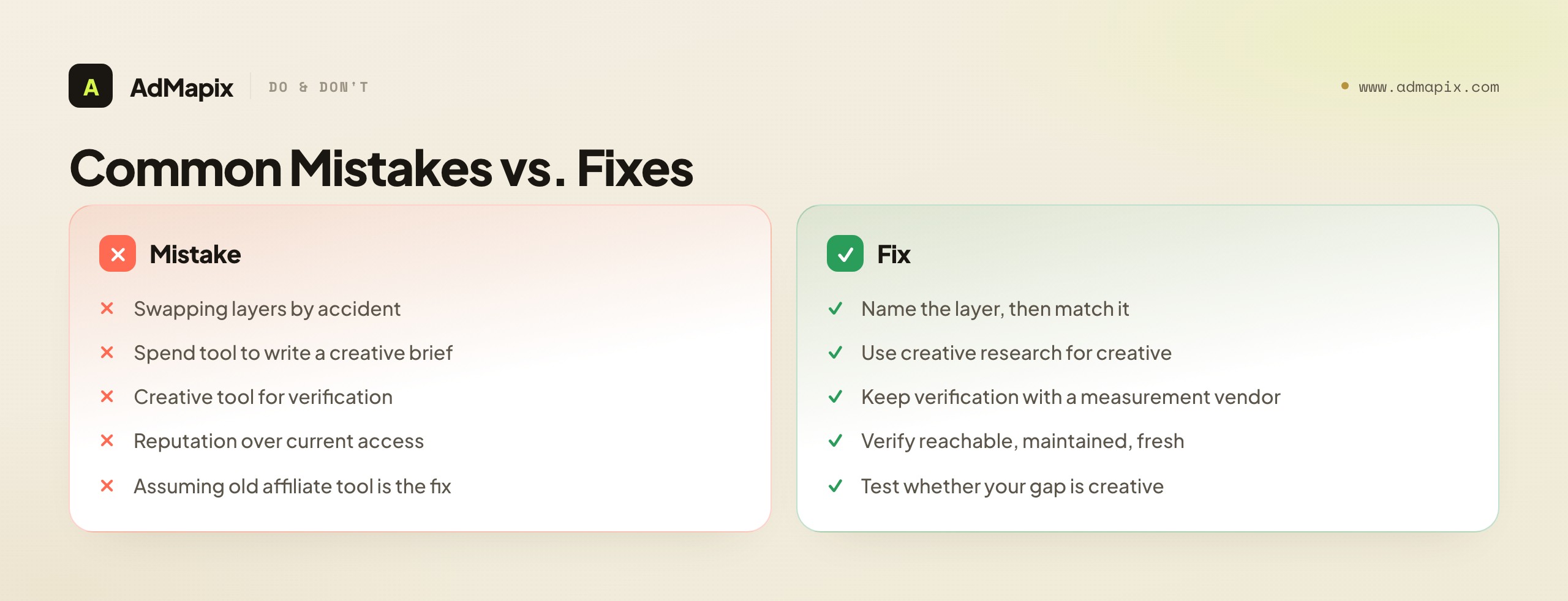 Common Mistakes vs. Fixes