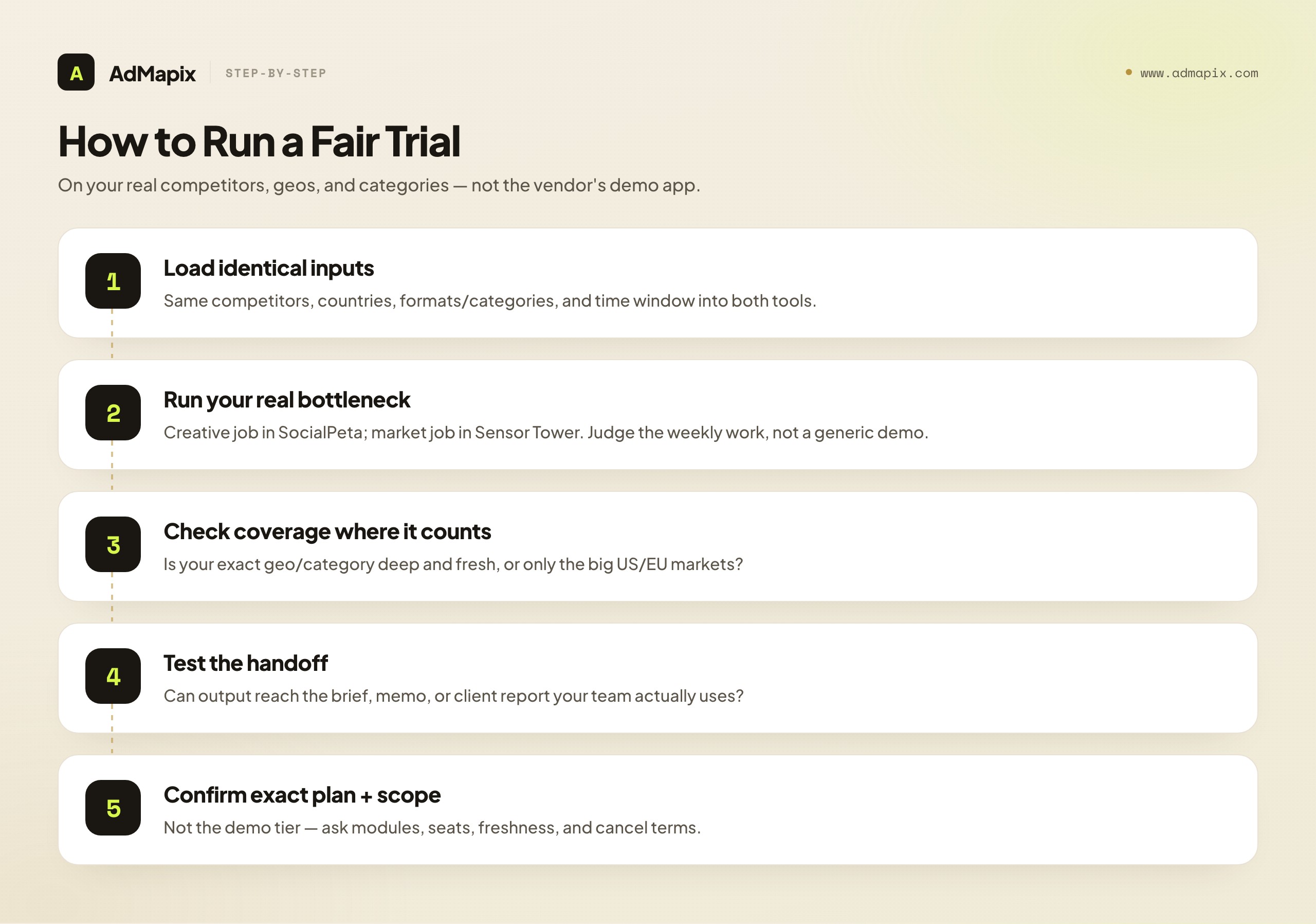 How to Run a Fair Trial
