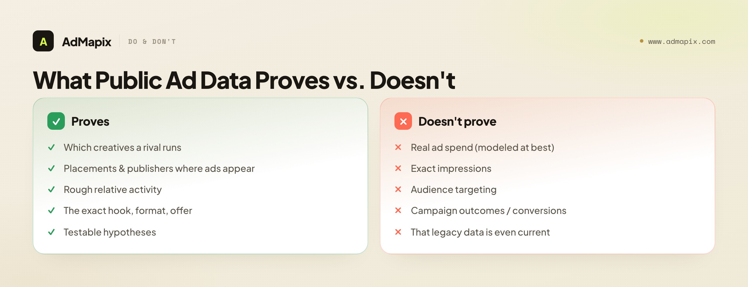 What Public Ad Data Proves vs. Doesn't