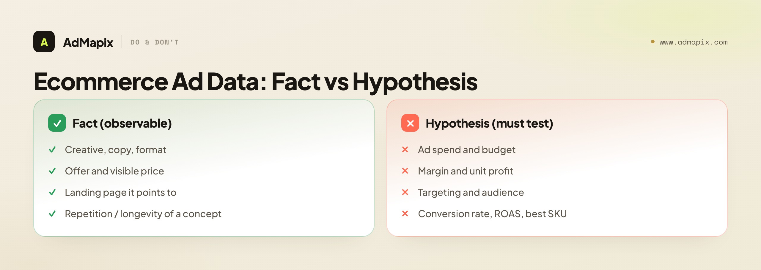 Ecommerce Ad Data: Fact vs Hypothesis