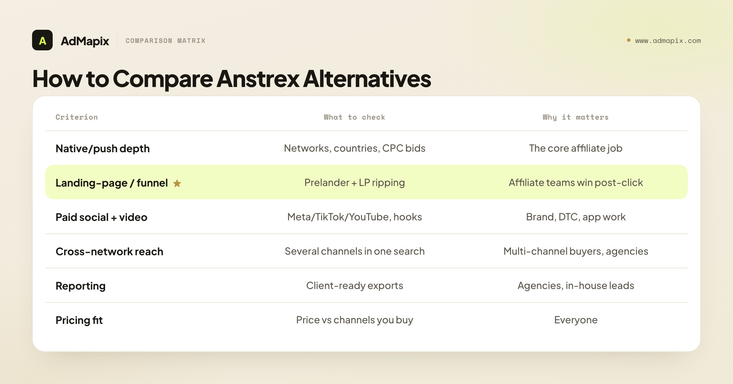 How to Compare Anstrex Alternatives
