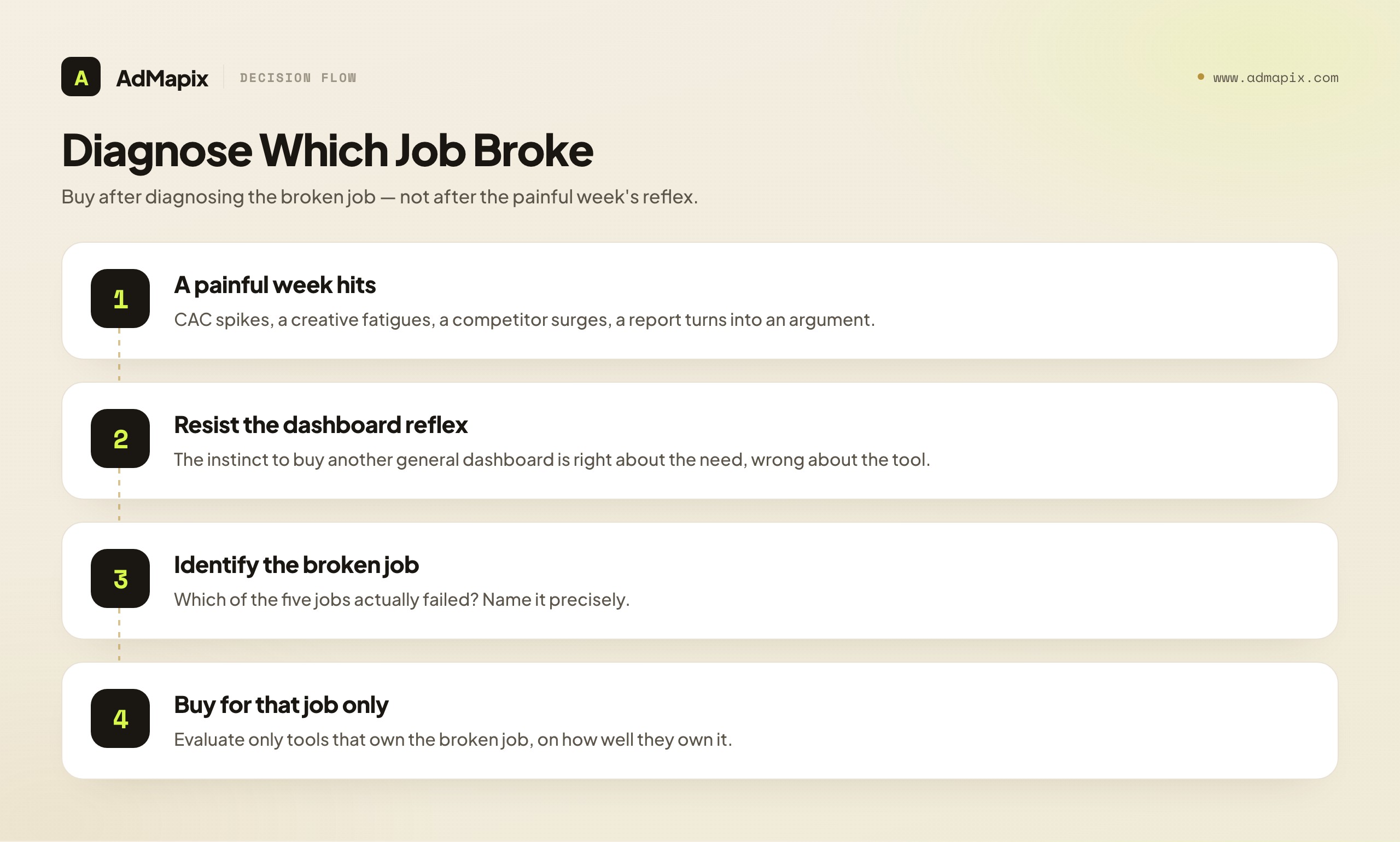 Diagnose Which Job Broke