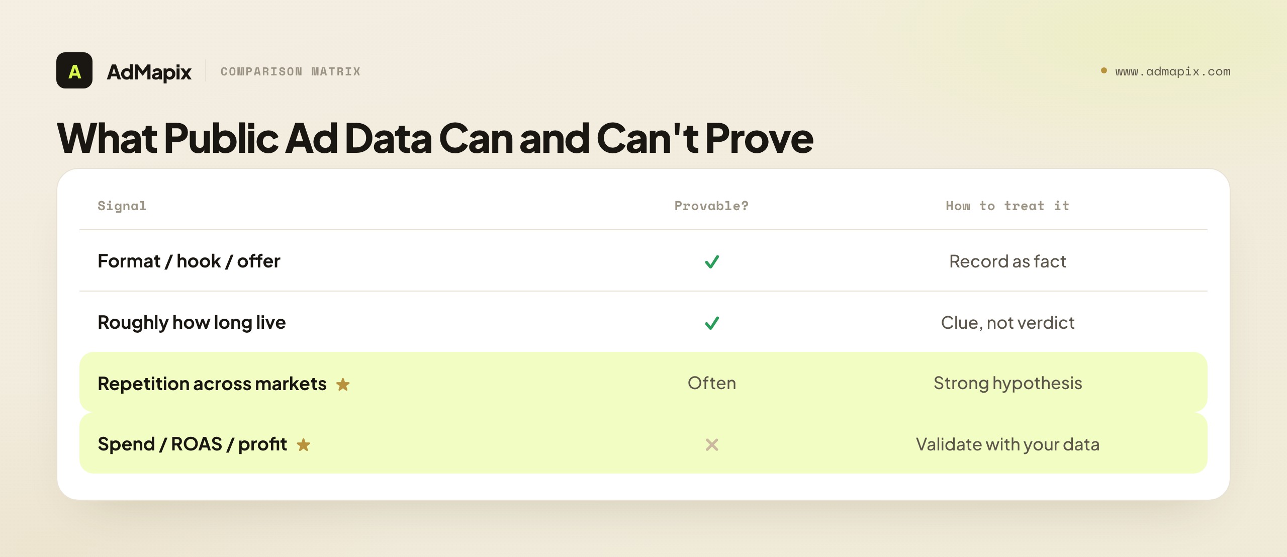 What Public Ad Data Can and Can't Prove