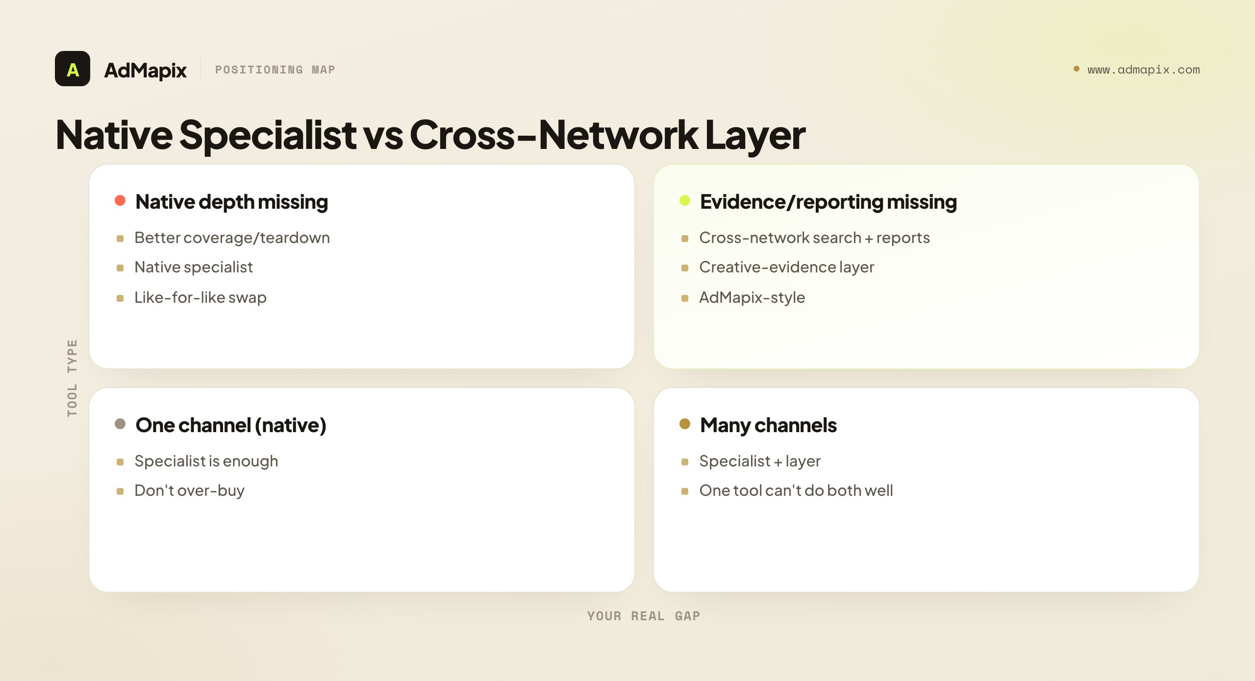 Native Specialist vs Cross-Network Layer