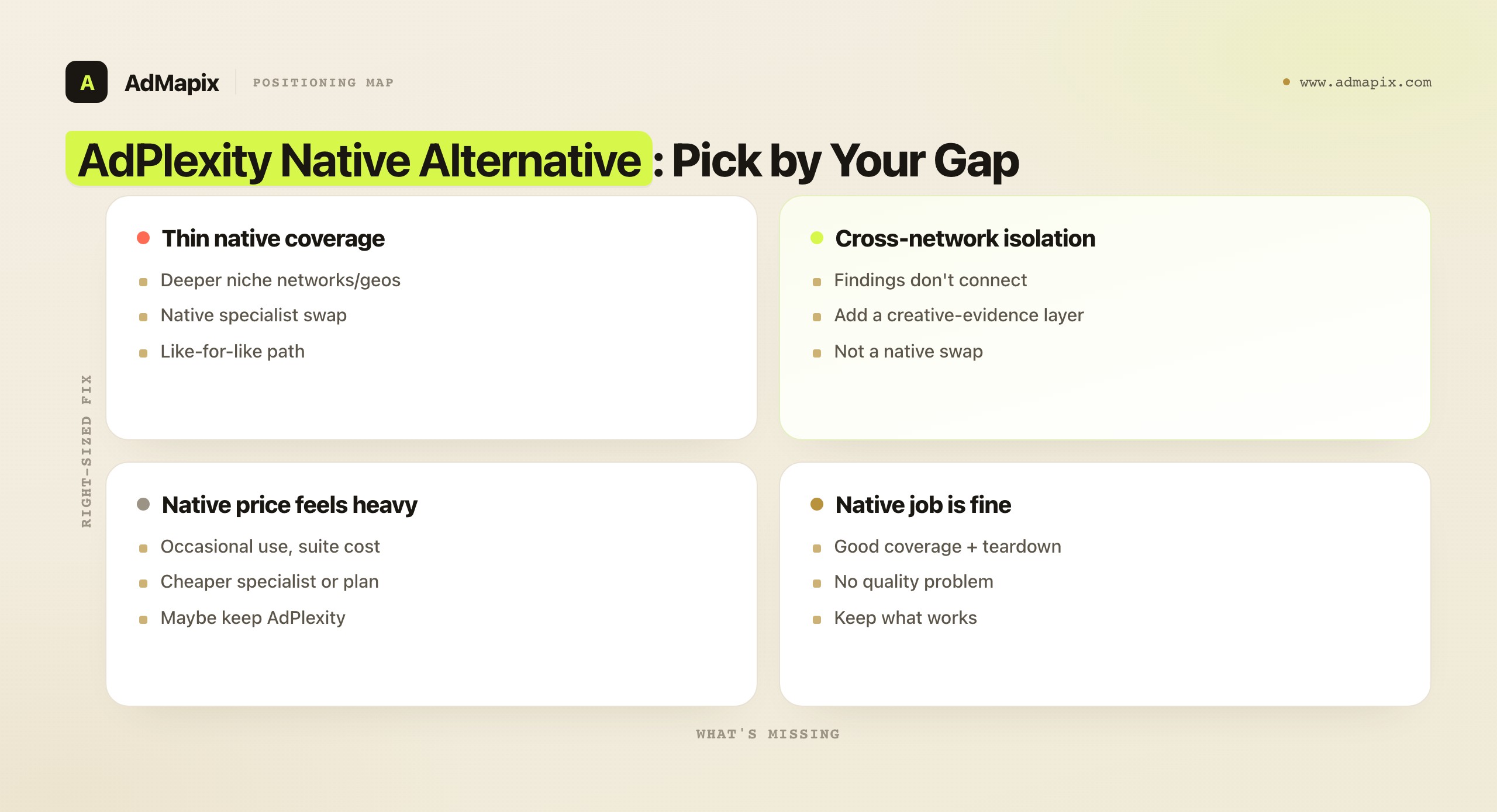 AdPlexity Native Alternative: Pick by Your Gap