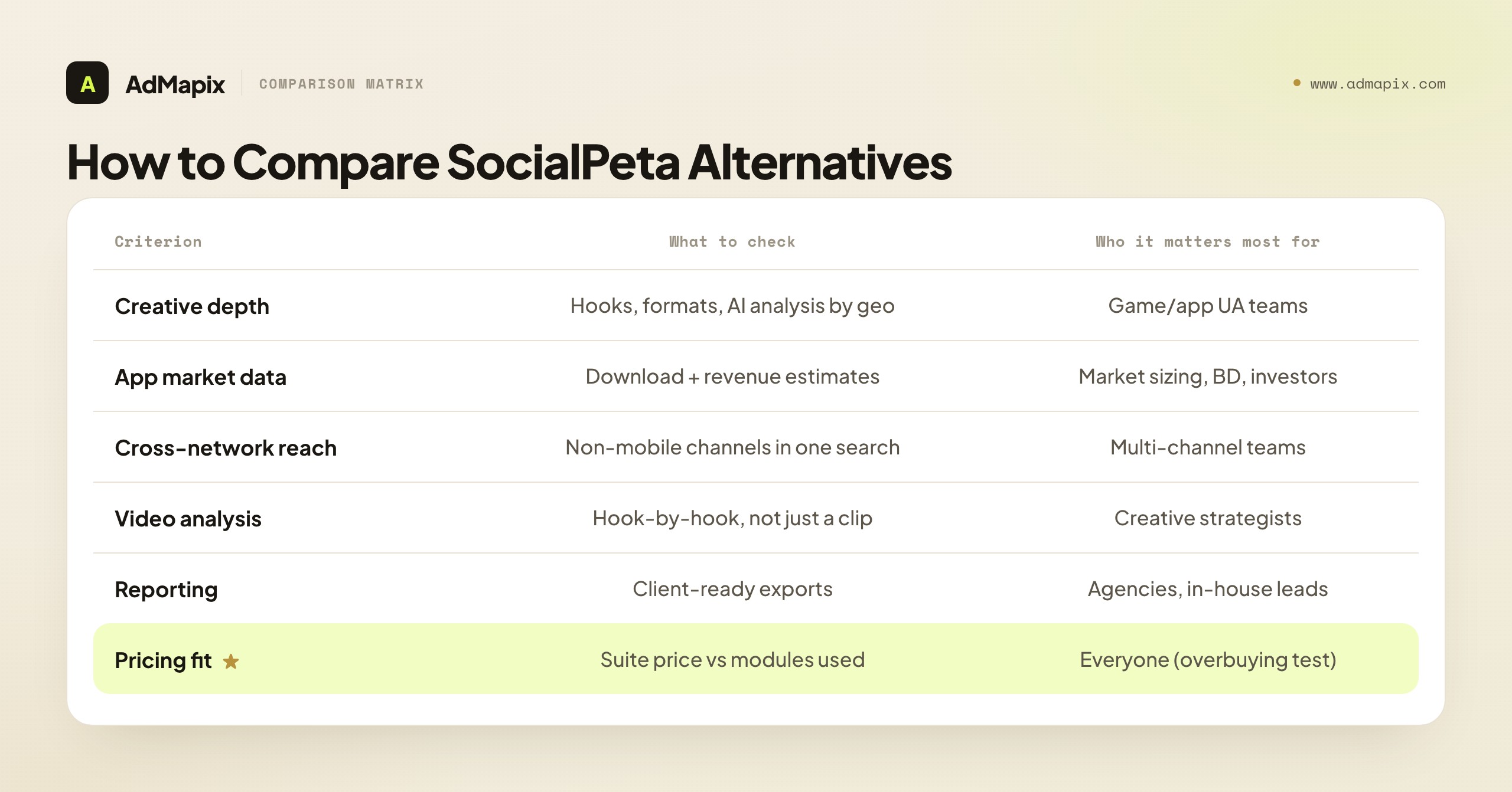 How to Compare SocialPeta Alternatives