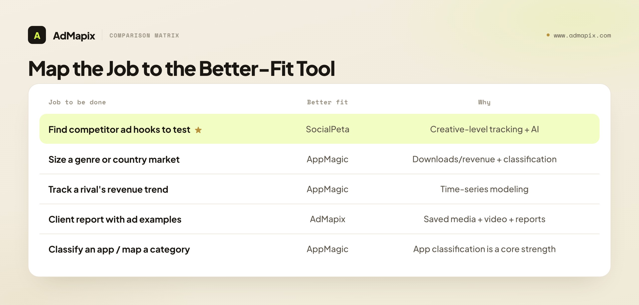 Map the Job to the Better-Fit Tool