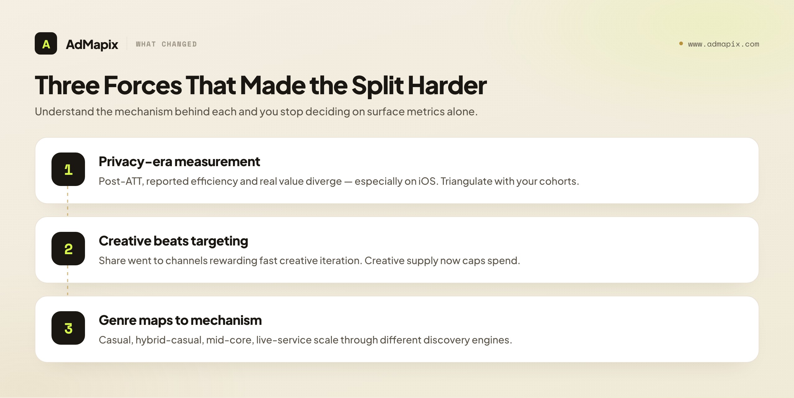Three Forces That Made the Split Harder