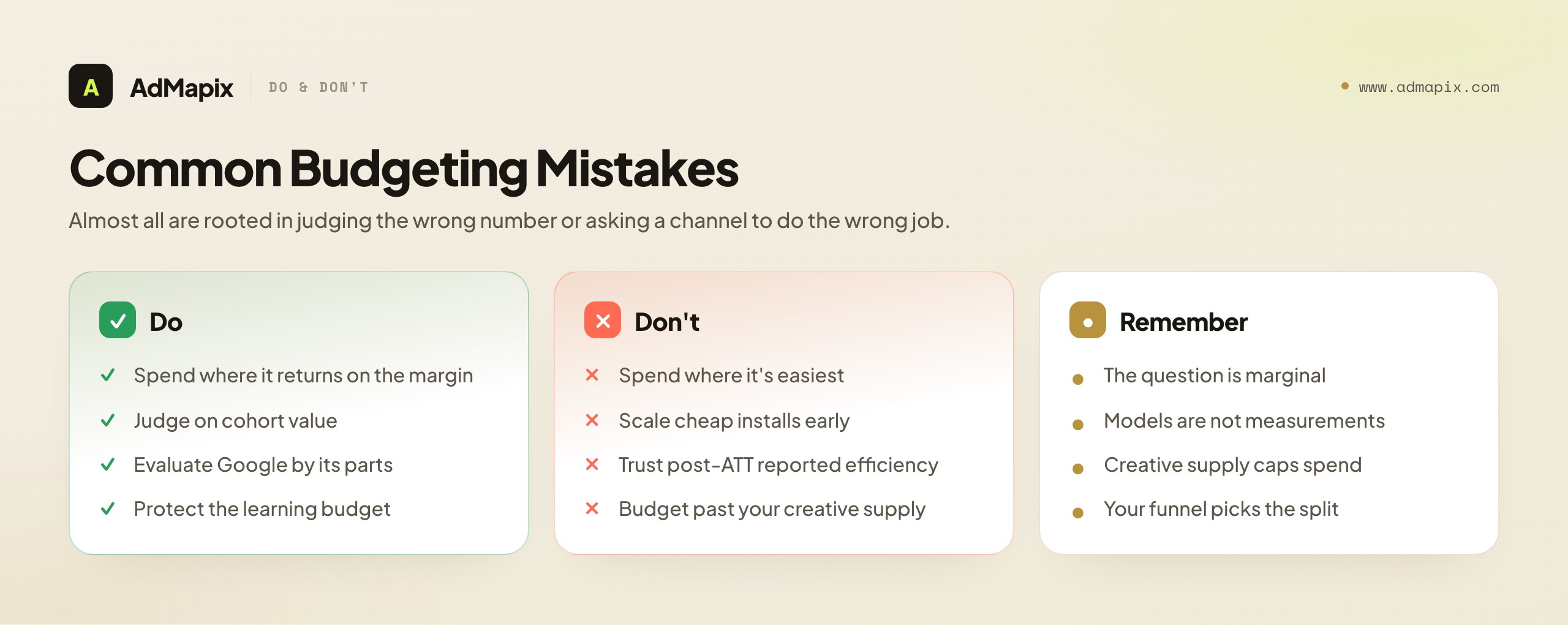 Common Budgeting Mistakes