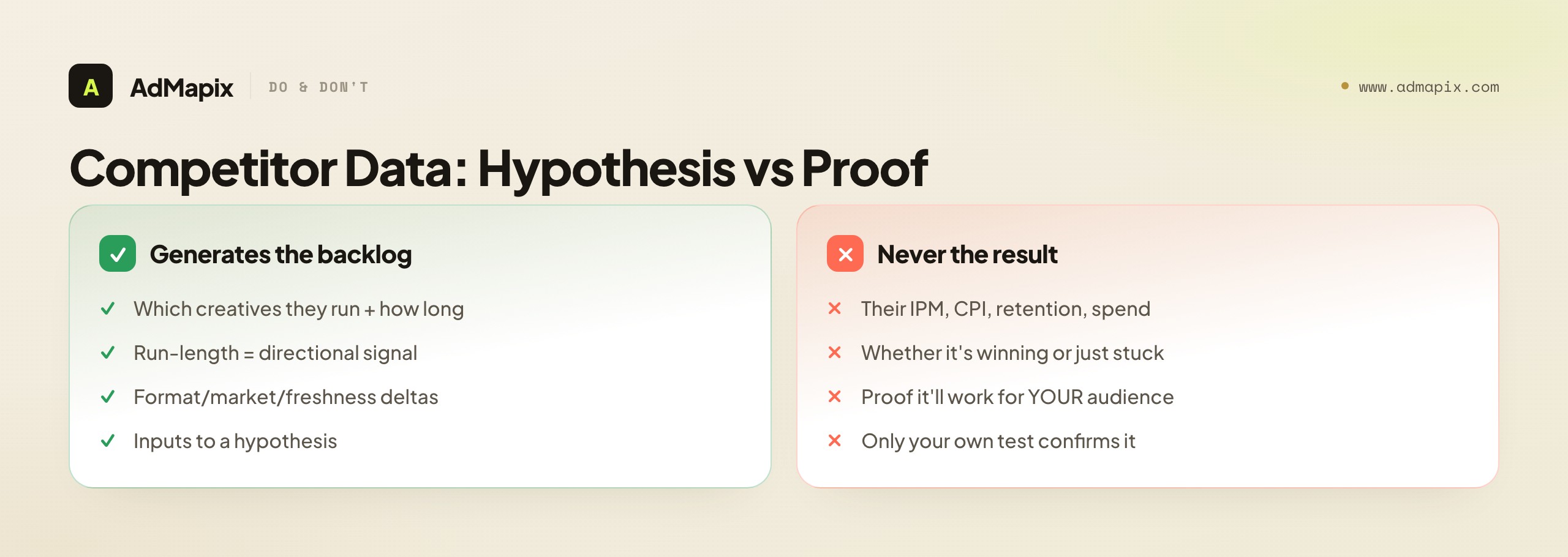 Competitor Data: Hypothesis vs Proof