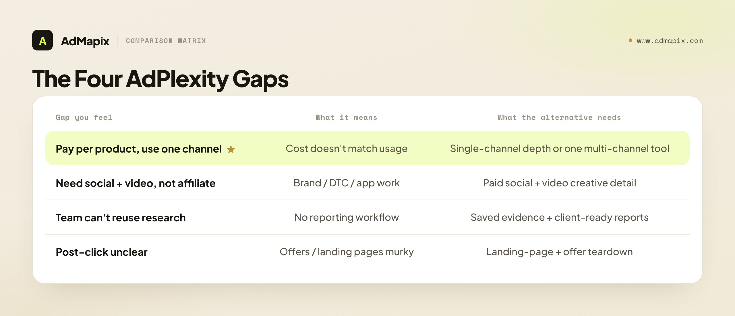 The Four AdPlexity Gaps