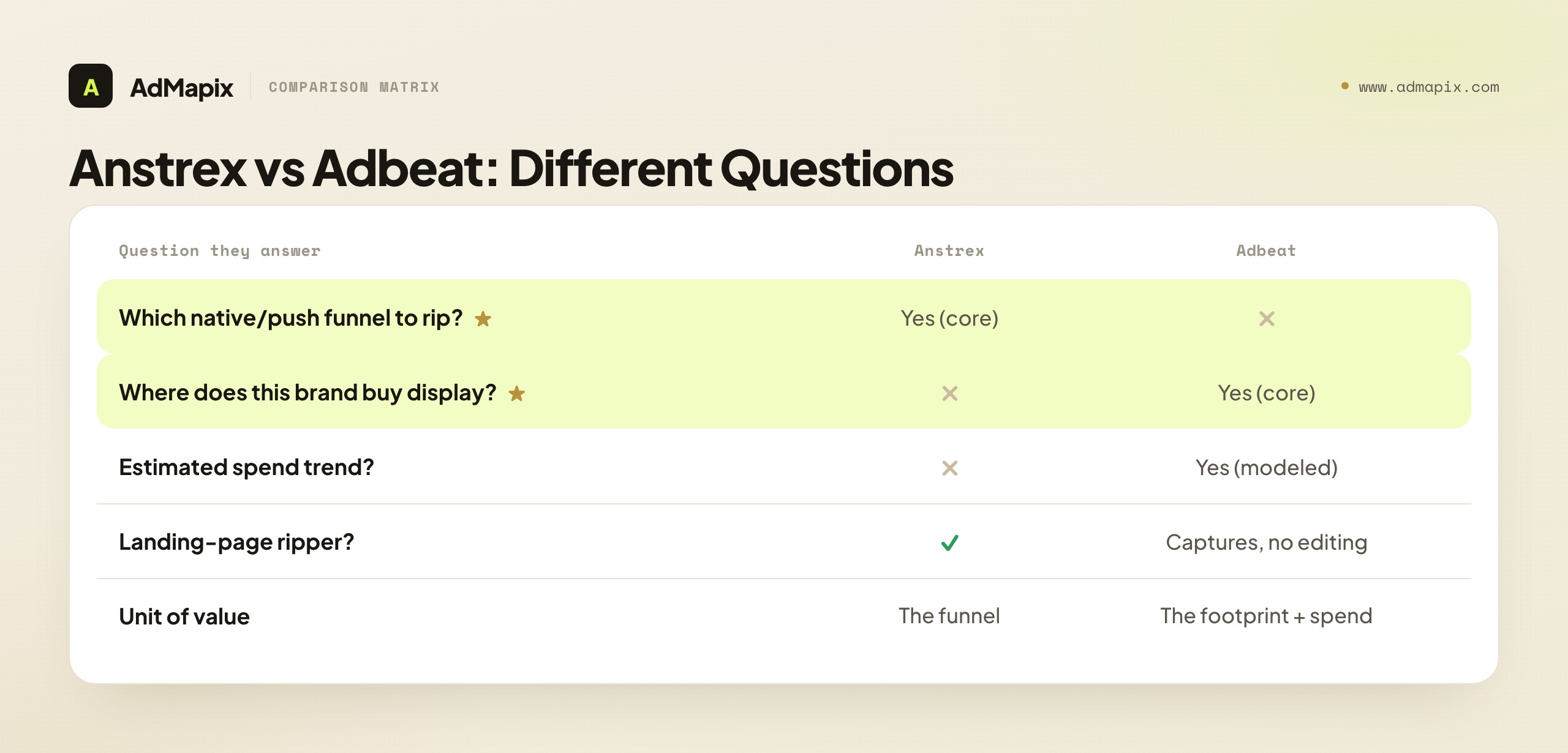 Anstrex vs Adbeat: Different Questions