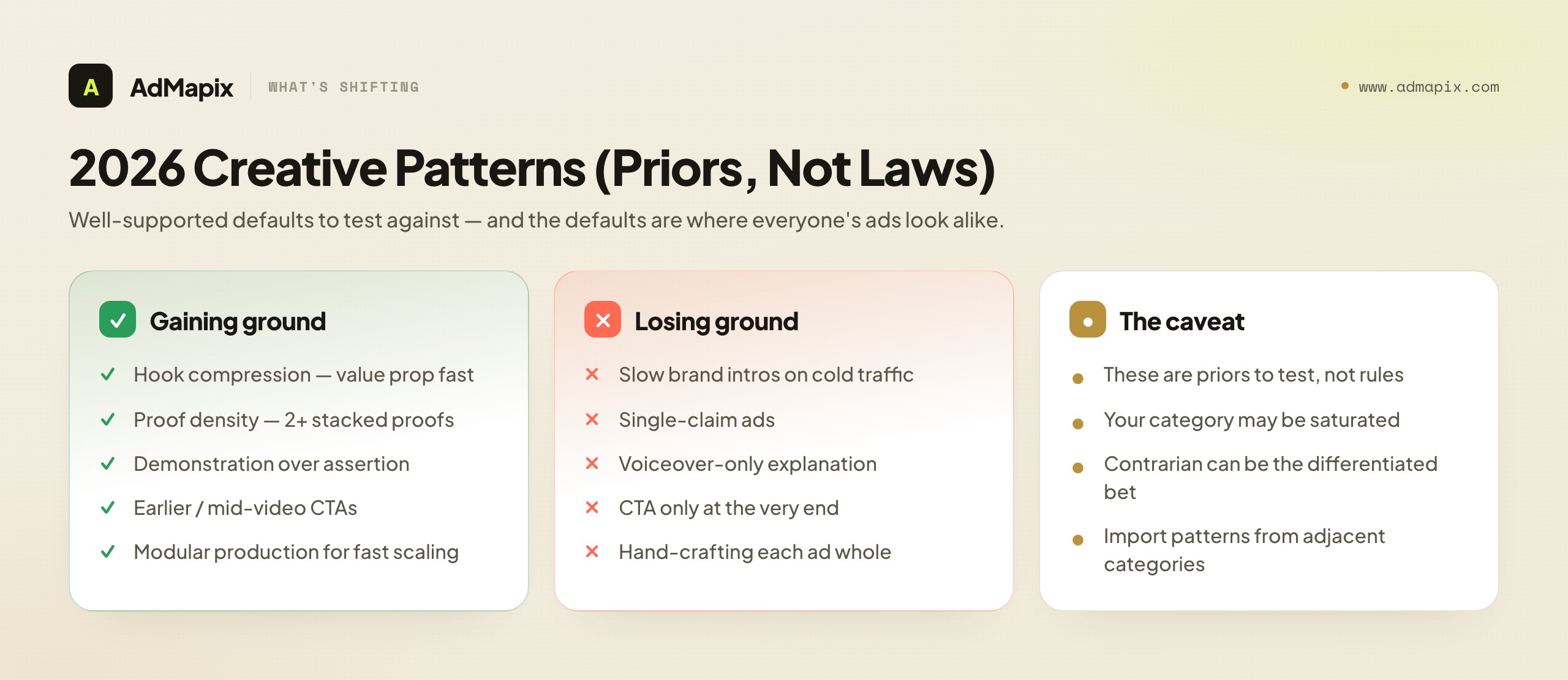 2026 Creative Patterns (Priors, Not Laws)