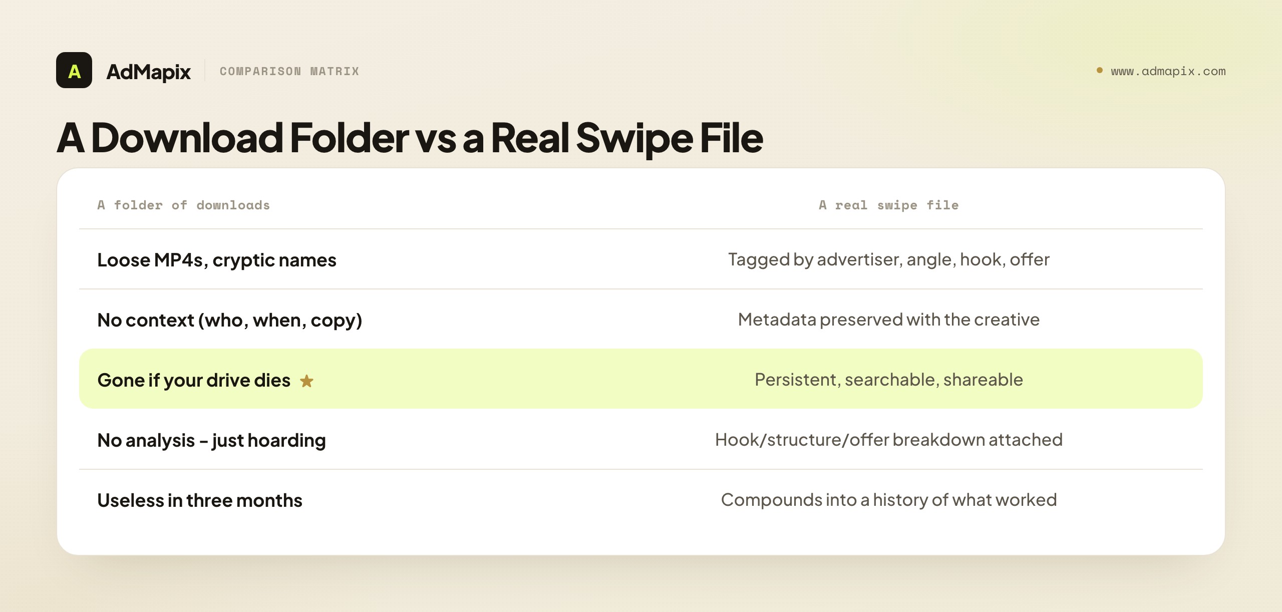 A Download Folder vs a Real Swipe File