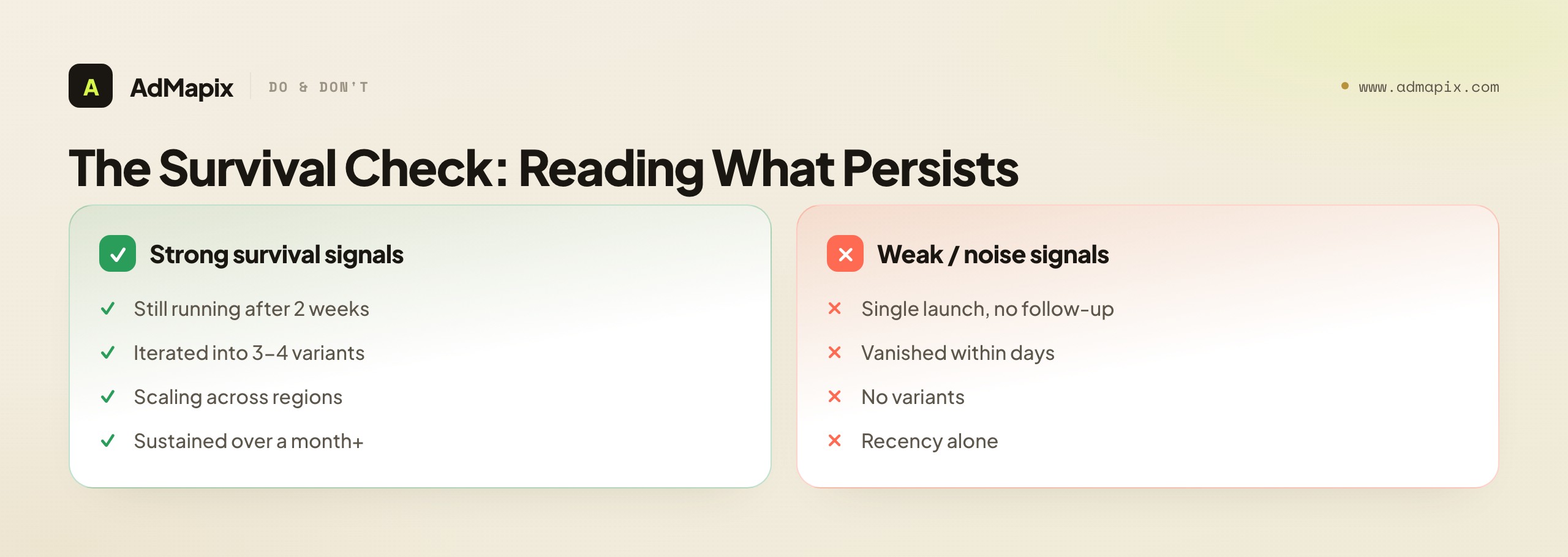 The Survival Check: Reading What Persists