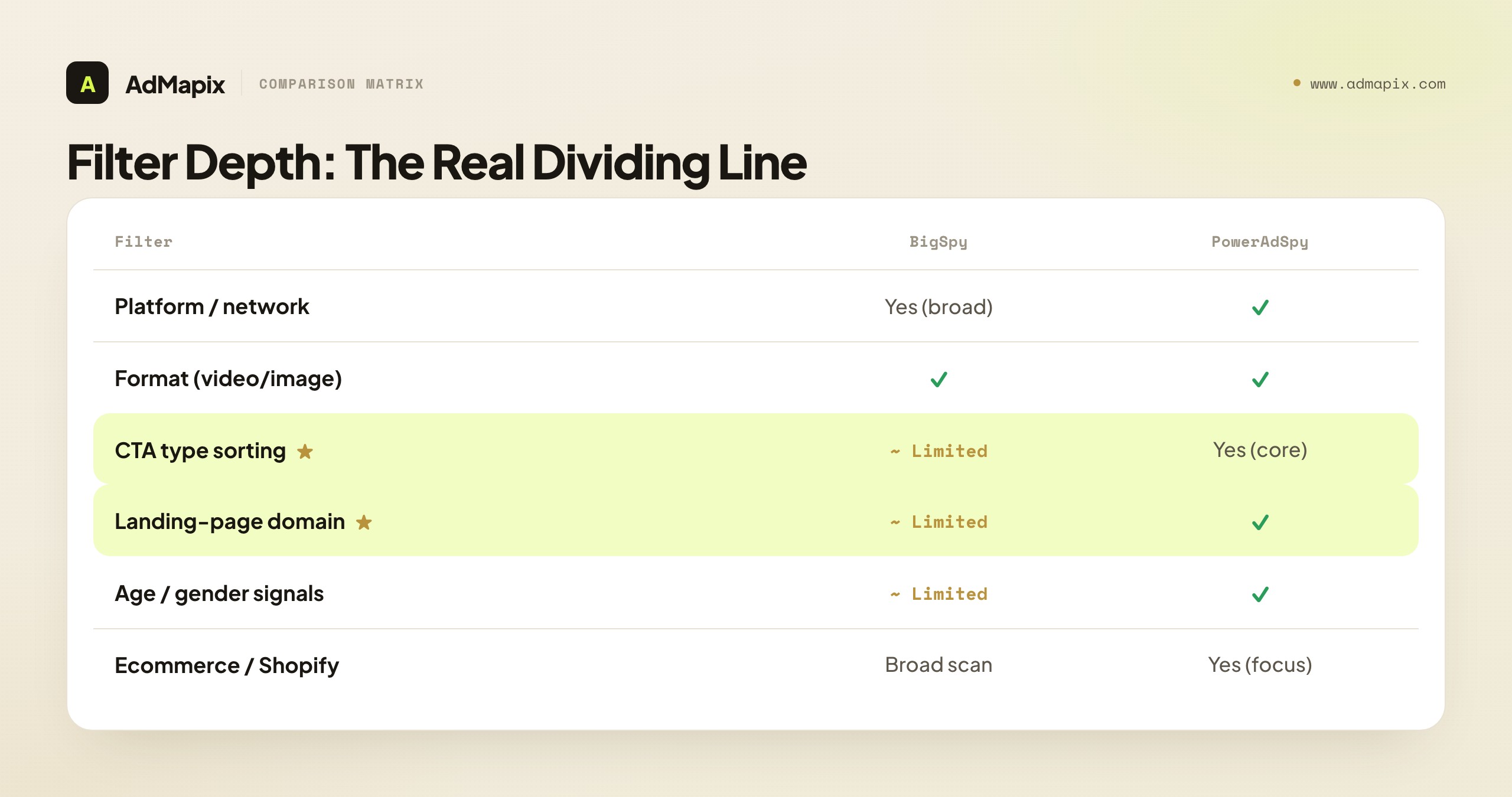 Filter Depth: The Real Dividing Line