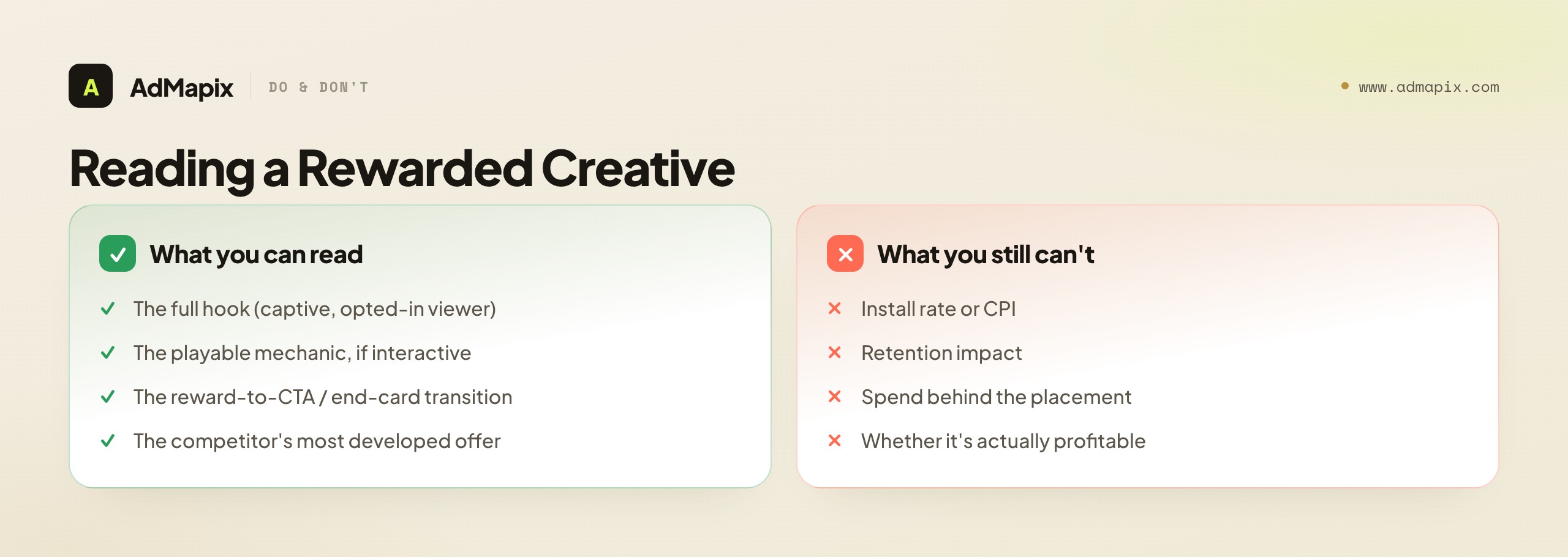 Reading a Rewarded Creative