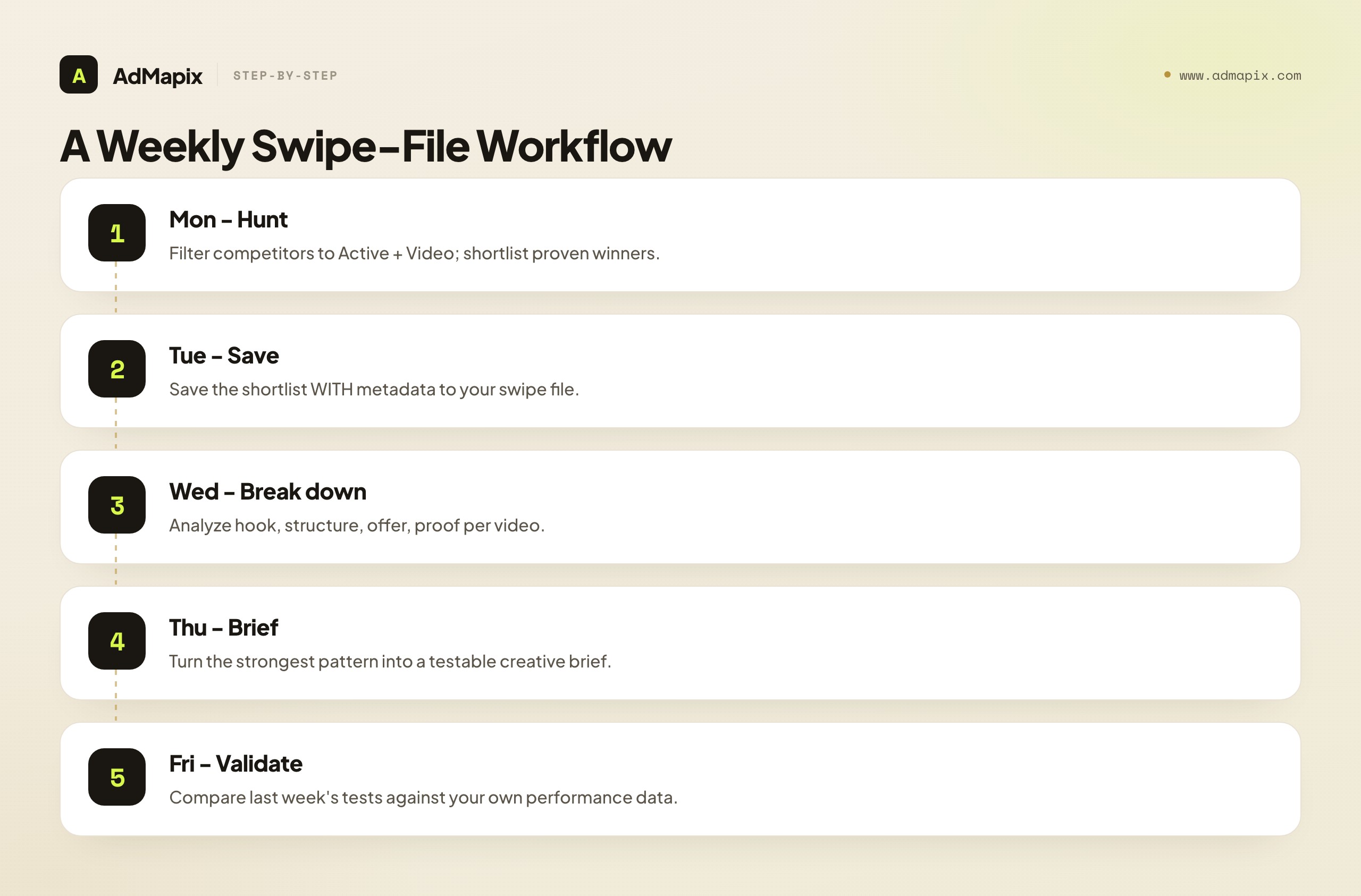 A Weekly Swipe-File Workflow