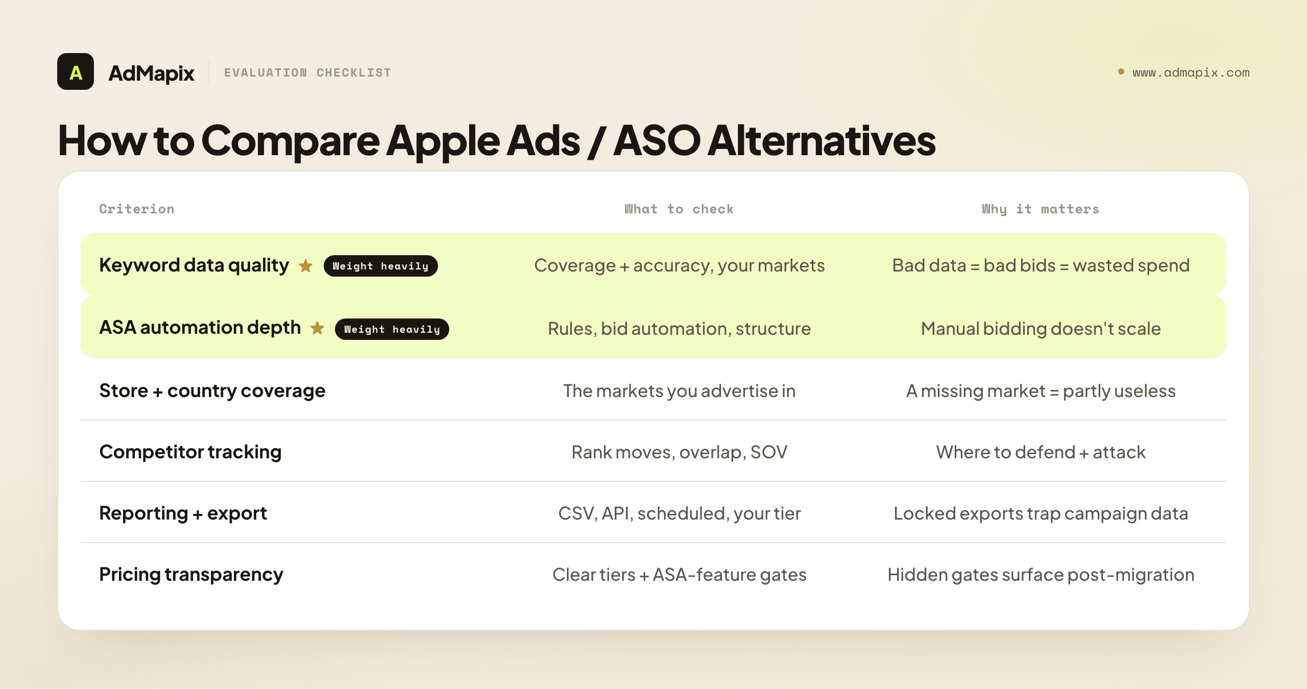 How to Compare Apple Ads / ASO Alternatives