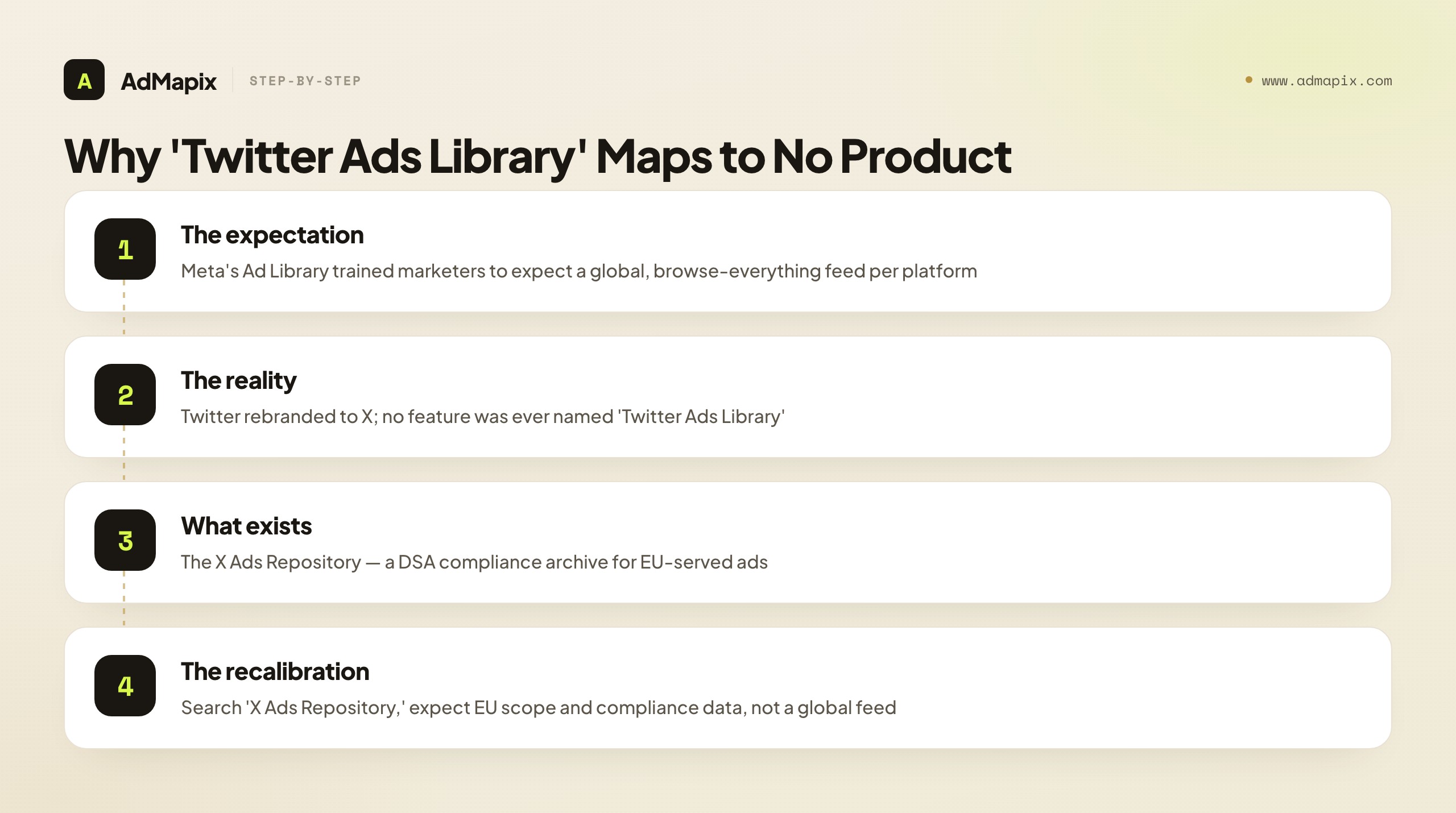 Why 'Twitter Ads Library' Maps to No Product