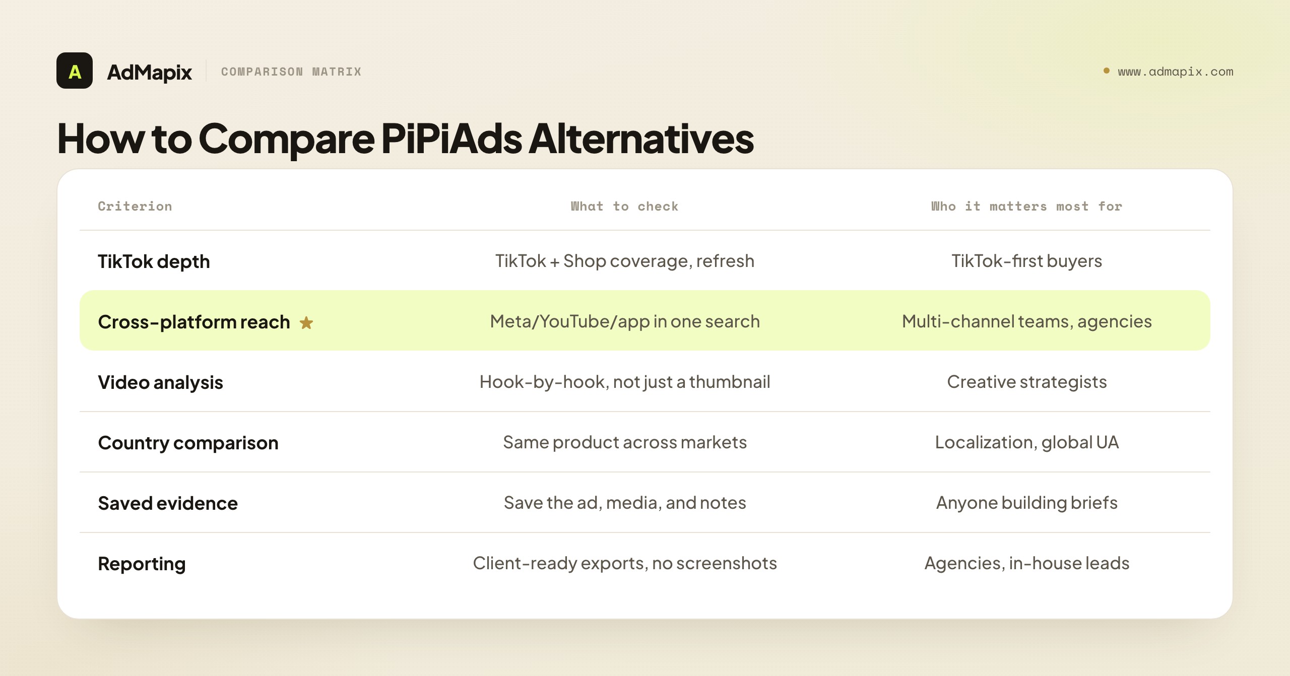 How to Compare PiPiAds Alternatives