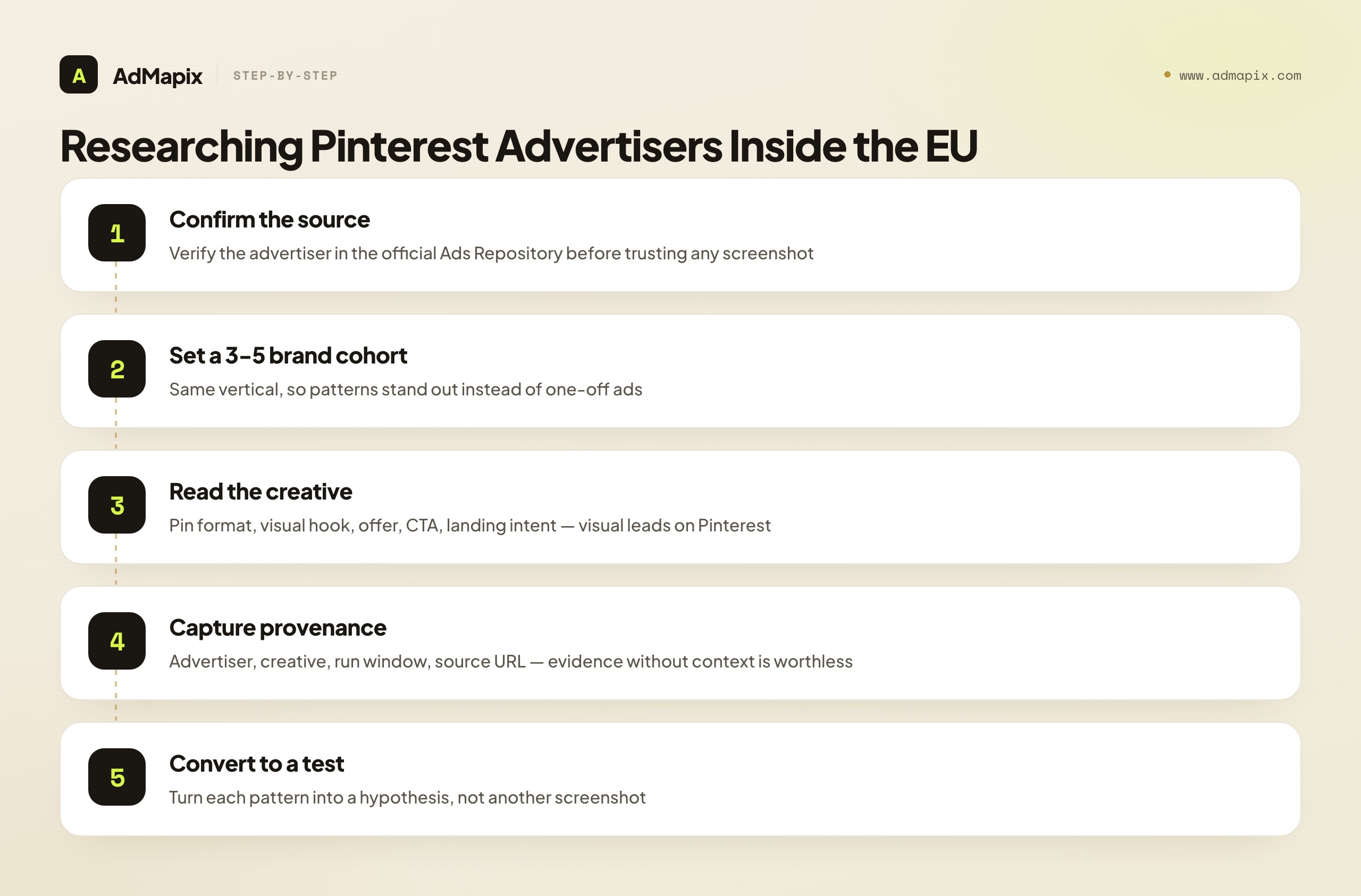 Researching Pinterest Advertisers Inside the EU