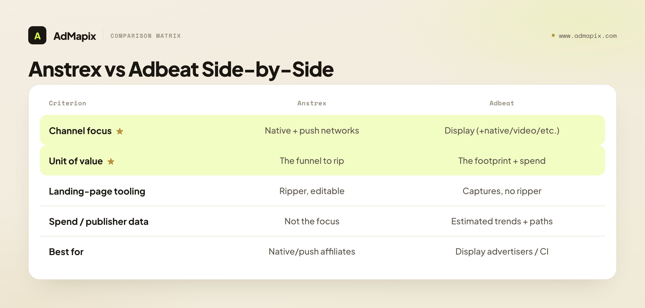 Anstrex vs Adbeat Side-by-Side