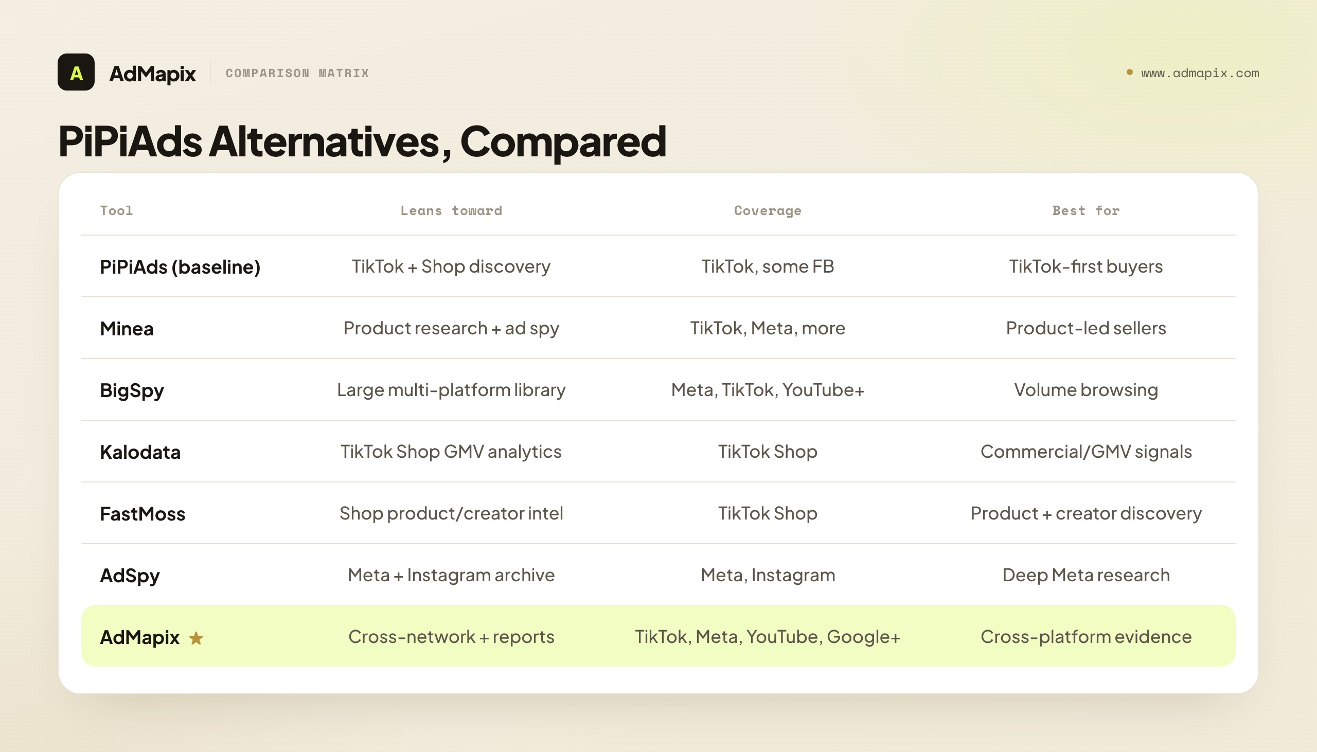 PiPiAds Alternatives, Compared