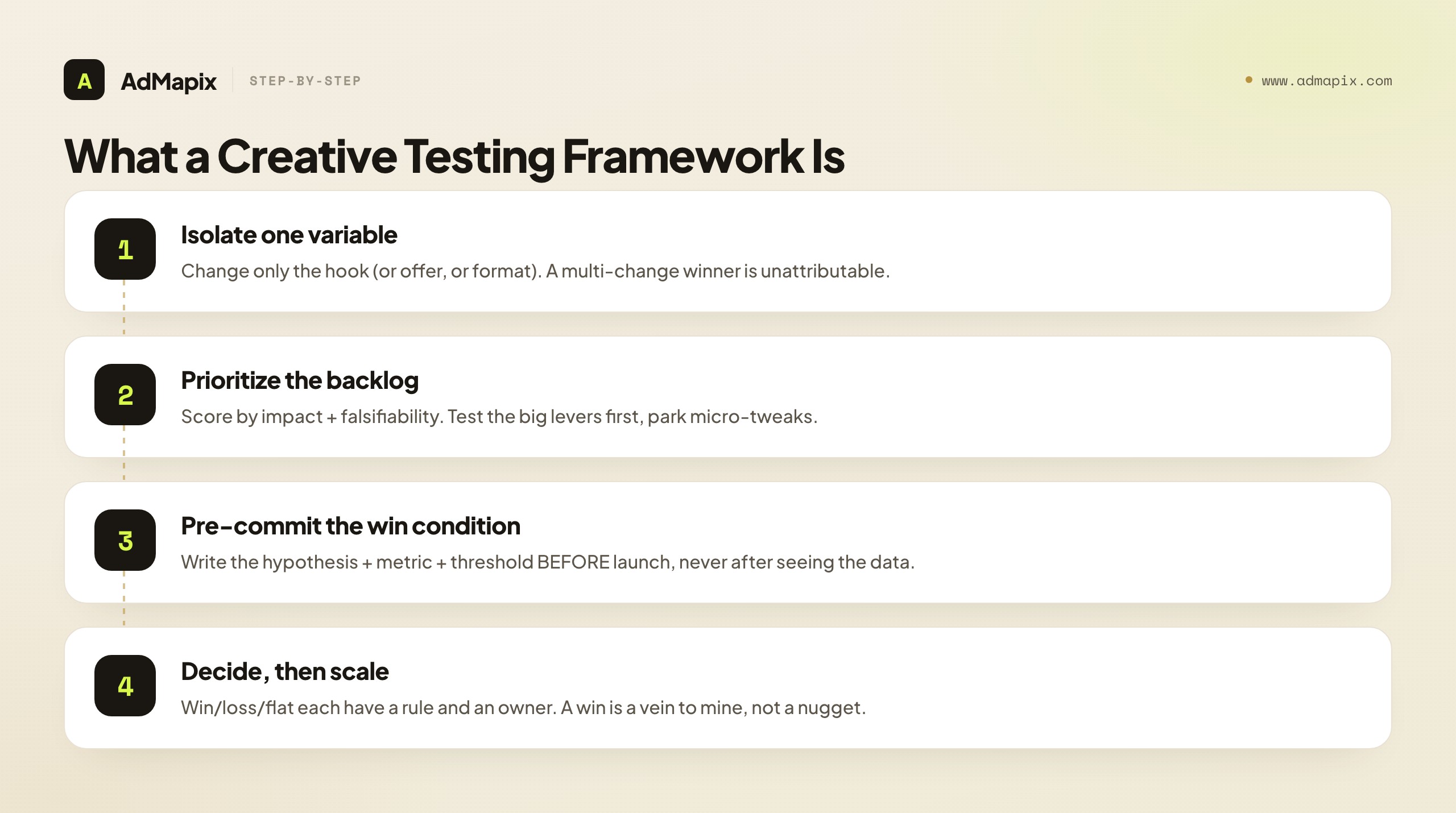 What a Creative Testing Framework Is