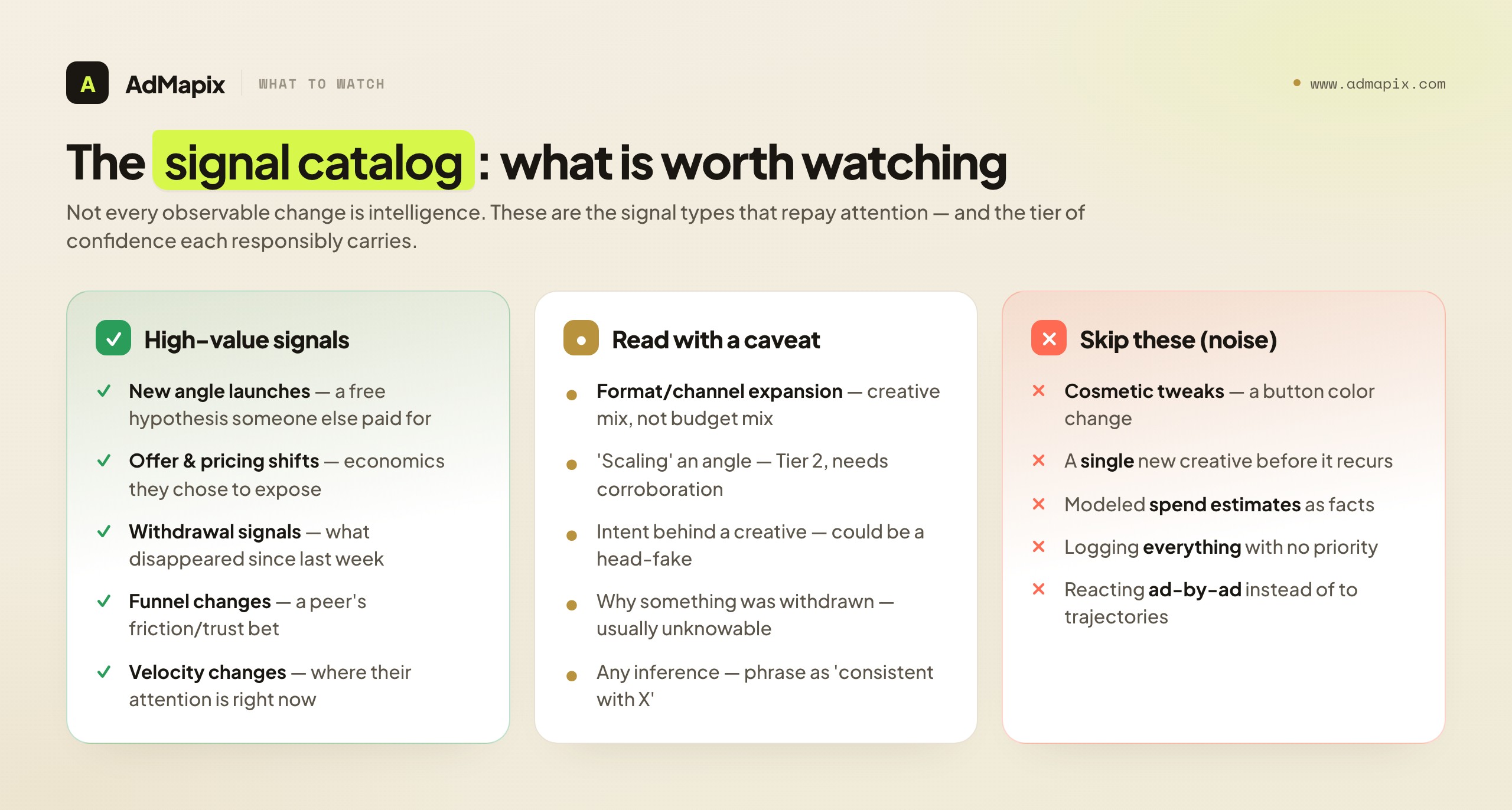 The signal catalog: what is worth watching