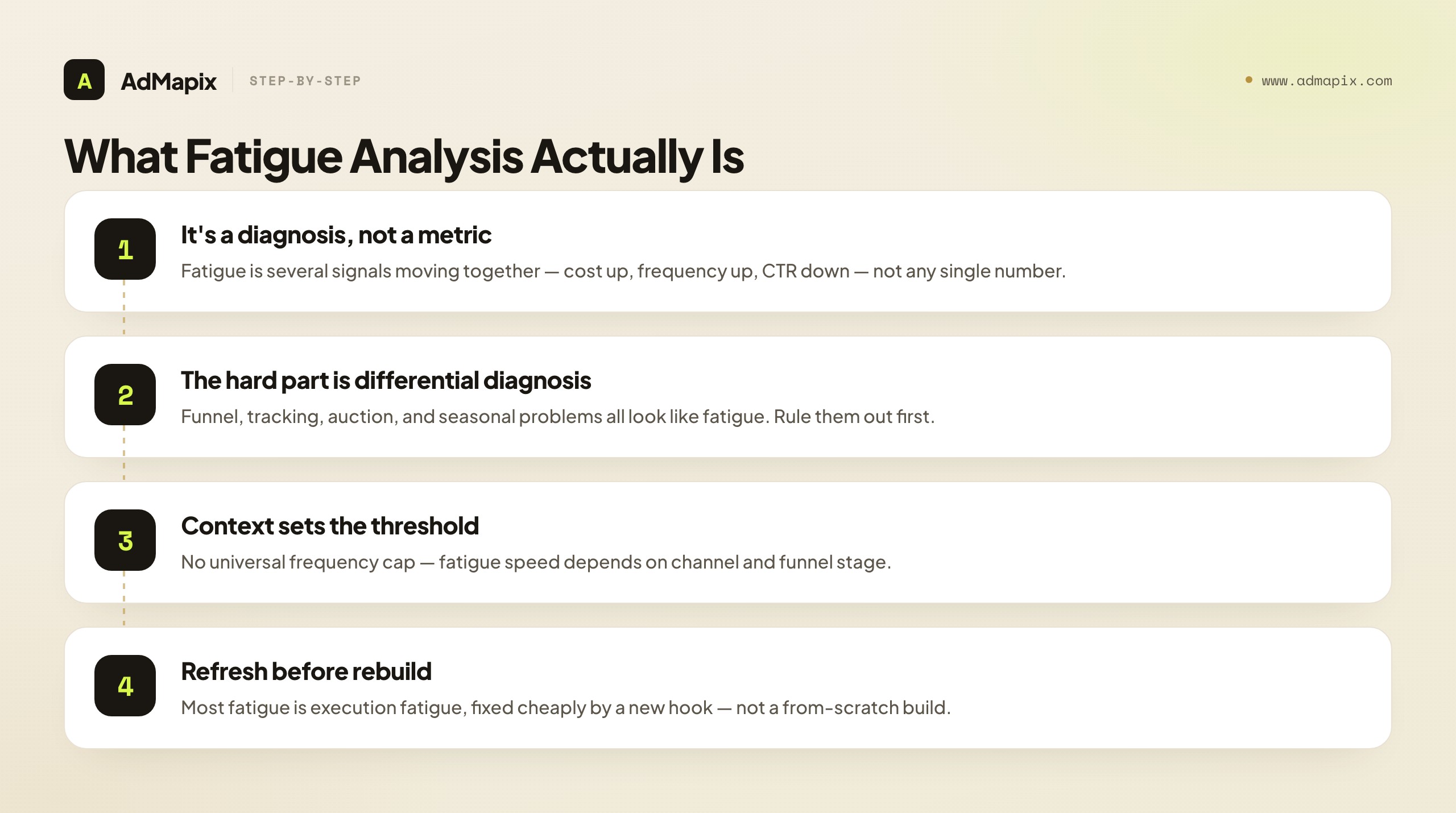 What Fatigue Analysis Actually Is