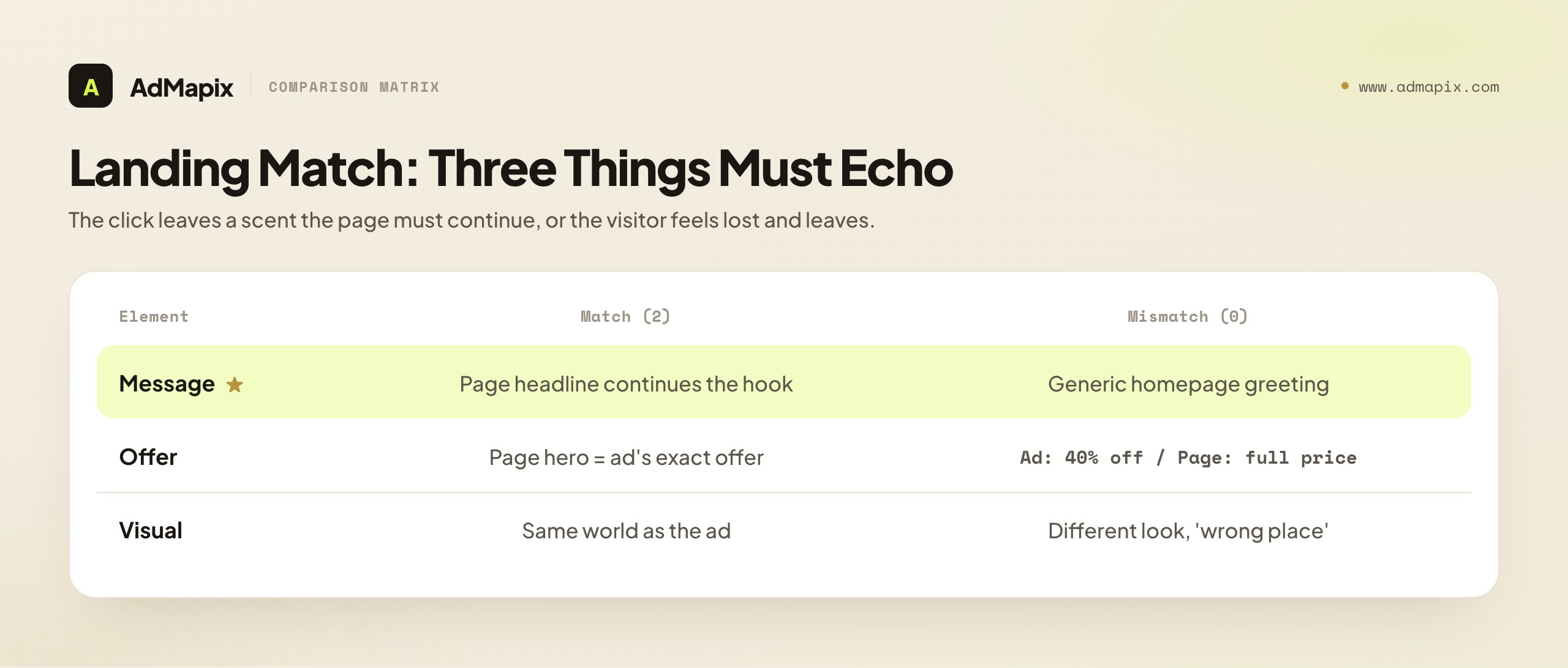 Landing Match: Three Things Must Echo