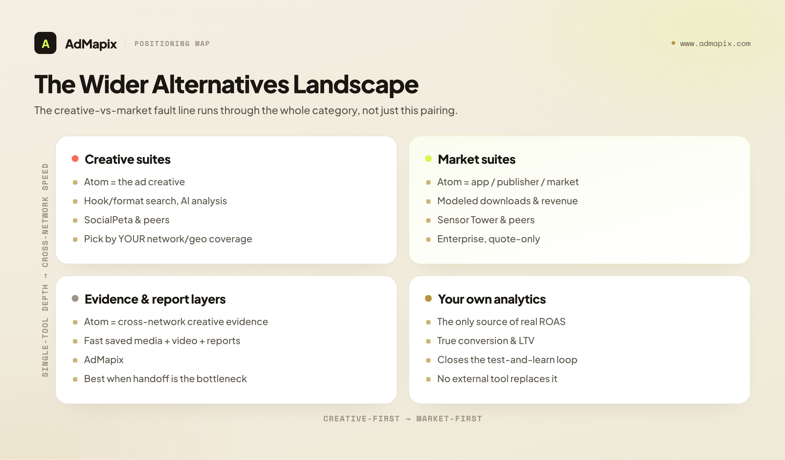The Wider Alternatives Landscape