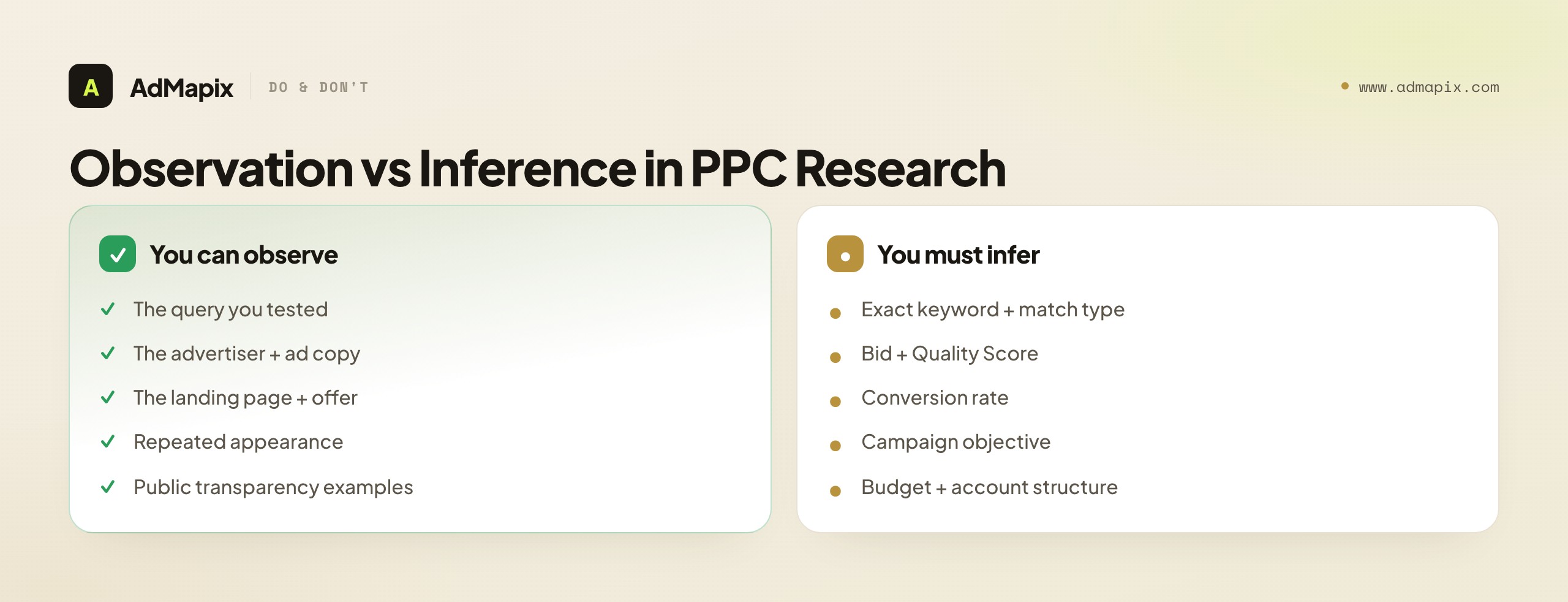 Observation vs Inference in PPC Research