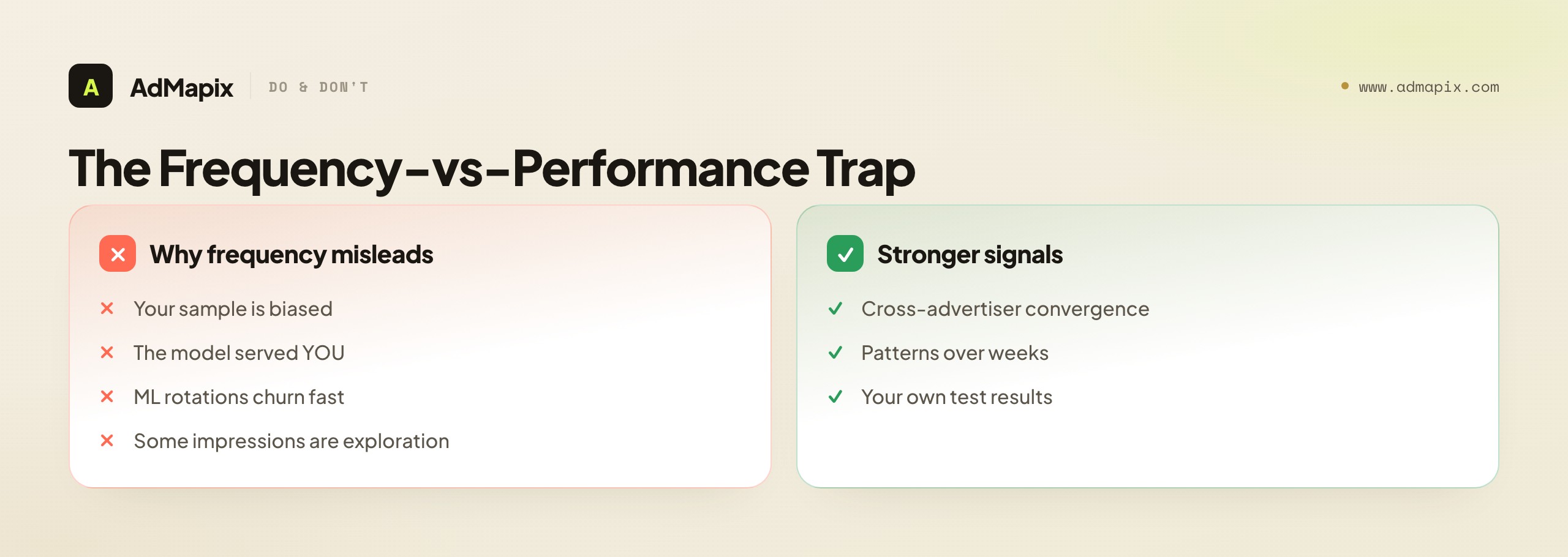 The Frequency-vs-Performance Trap