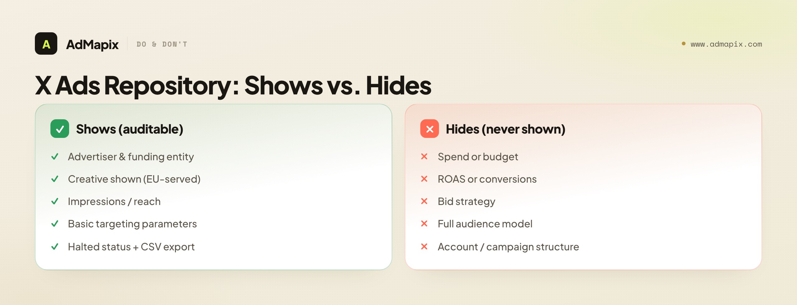X Ads Repository: Shows vs. Hides