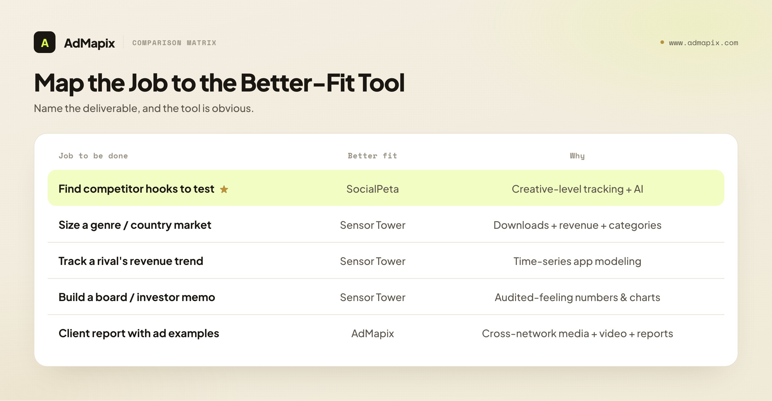 Map the Job to the Better-Fit Tool