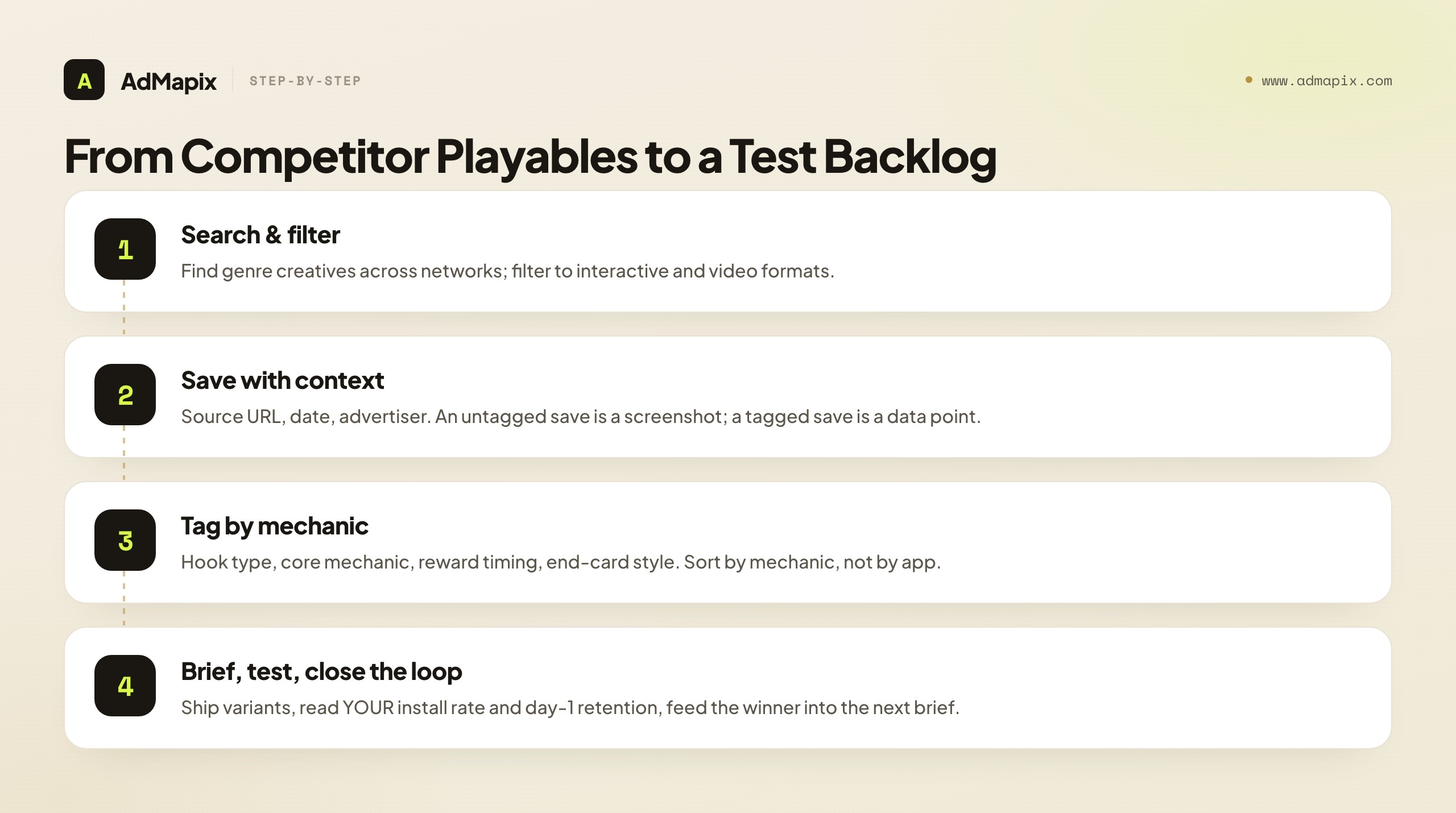 From Competitor Playables to a Test Backlog