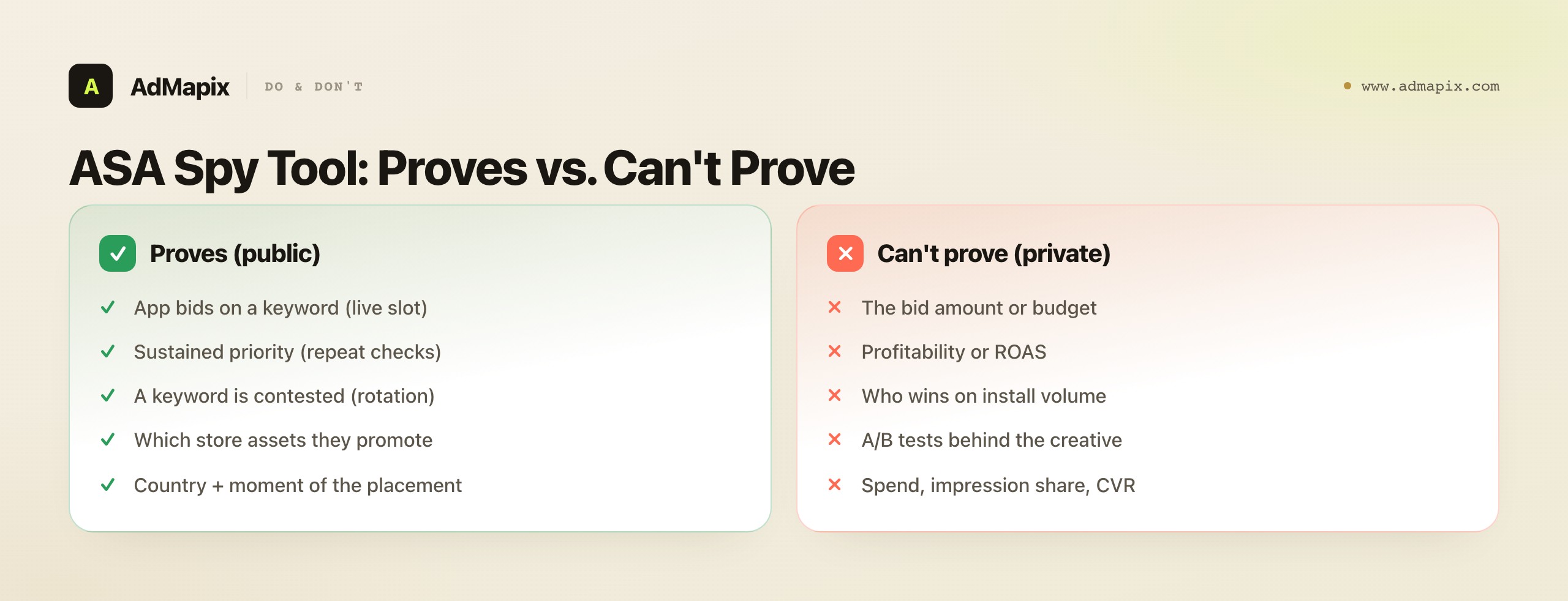 ASA Spy Tool: Proves vs. Can't Prove