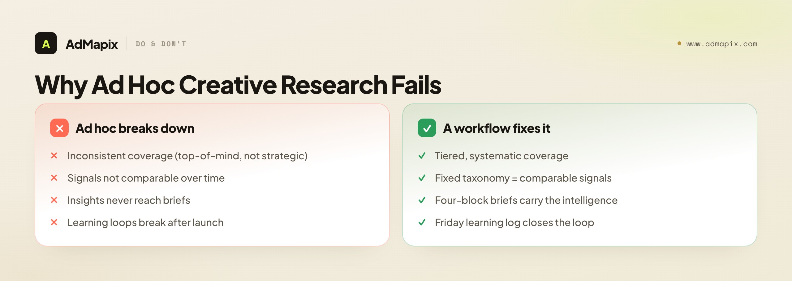 Why Ad Hoc Creative Research Fails
