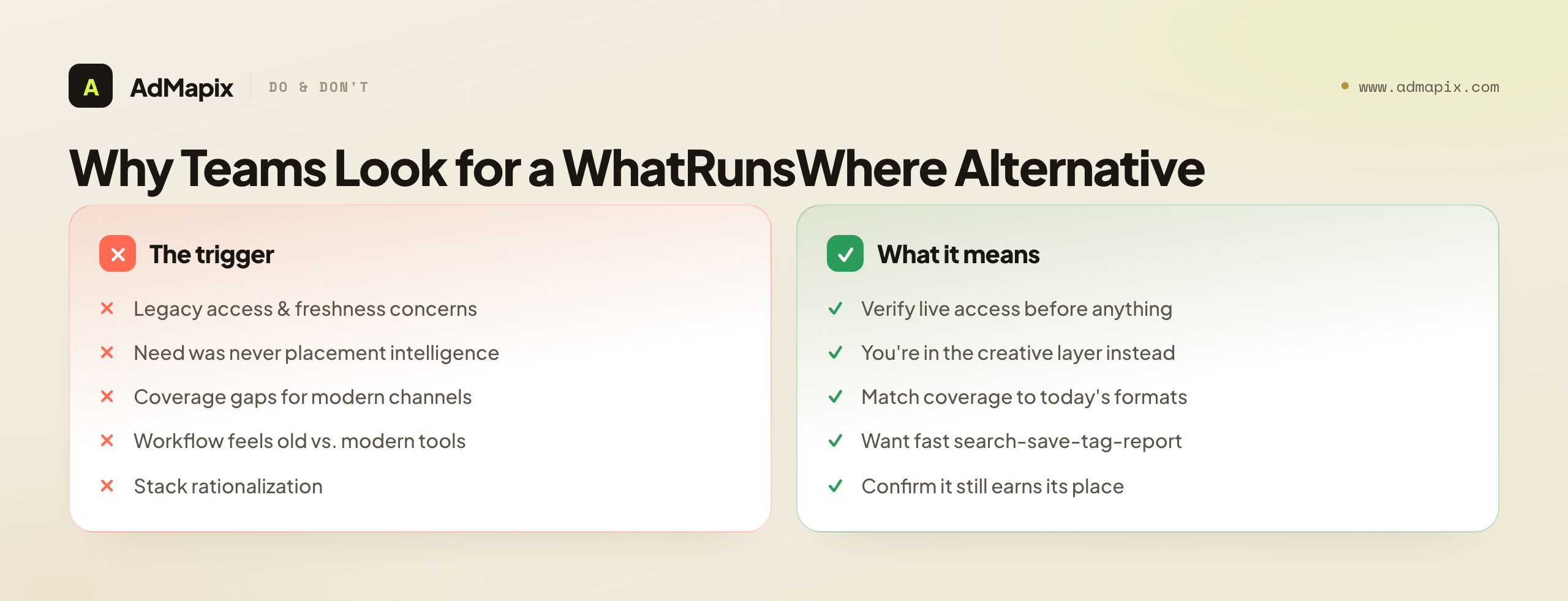 Why Teams Look for a WhatRunsWhere Alternative
